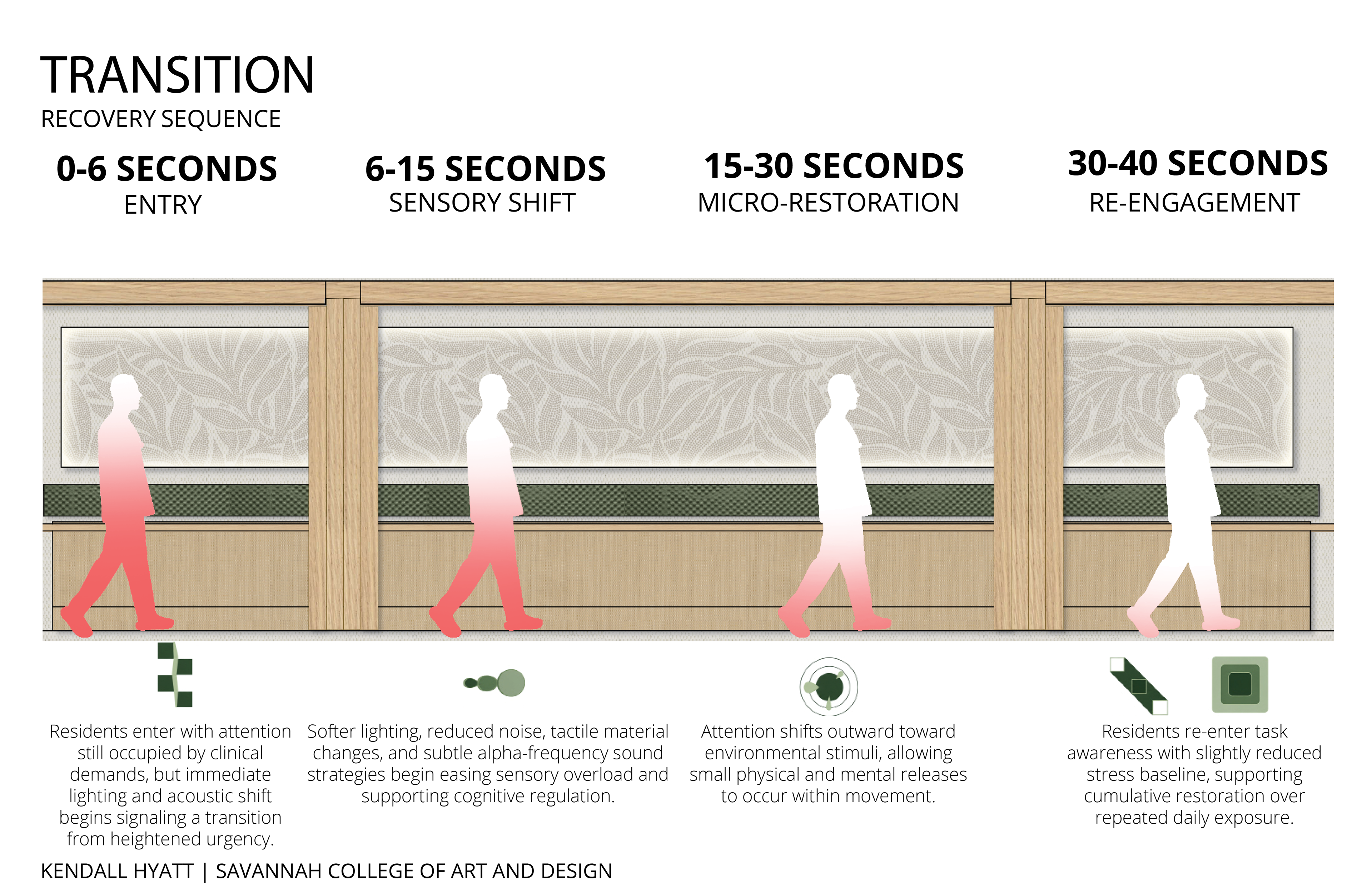 Corridor Recovery Sequence