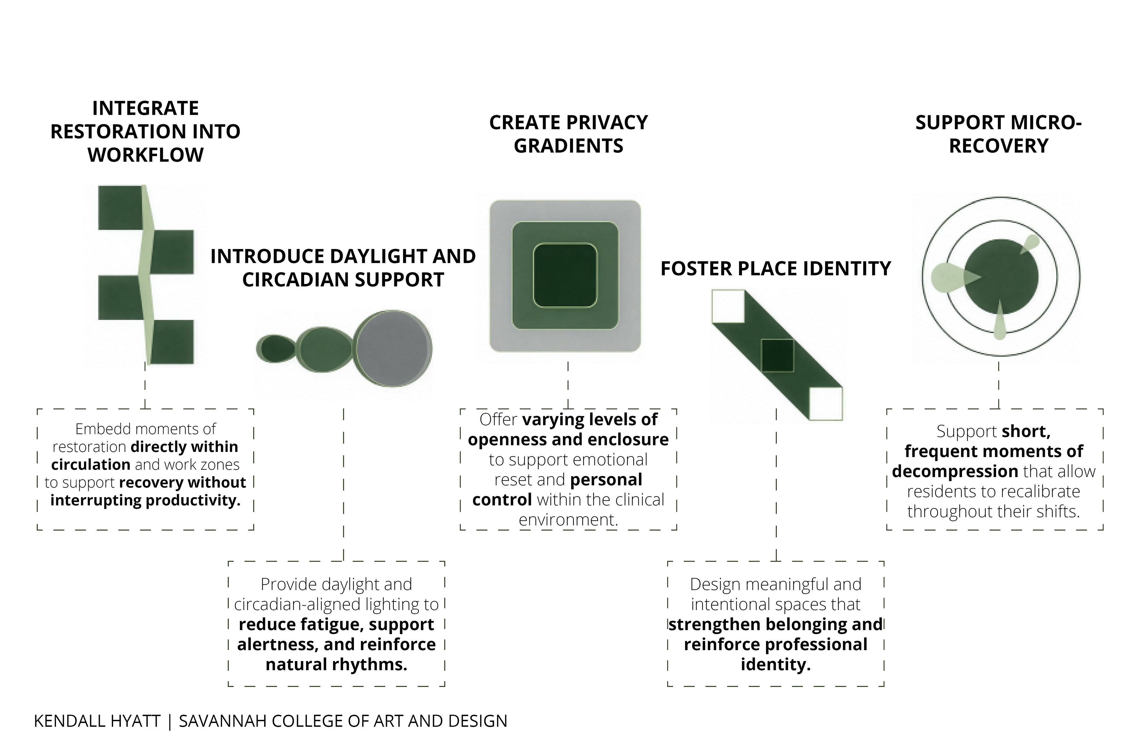 Design Implications Developed From Research