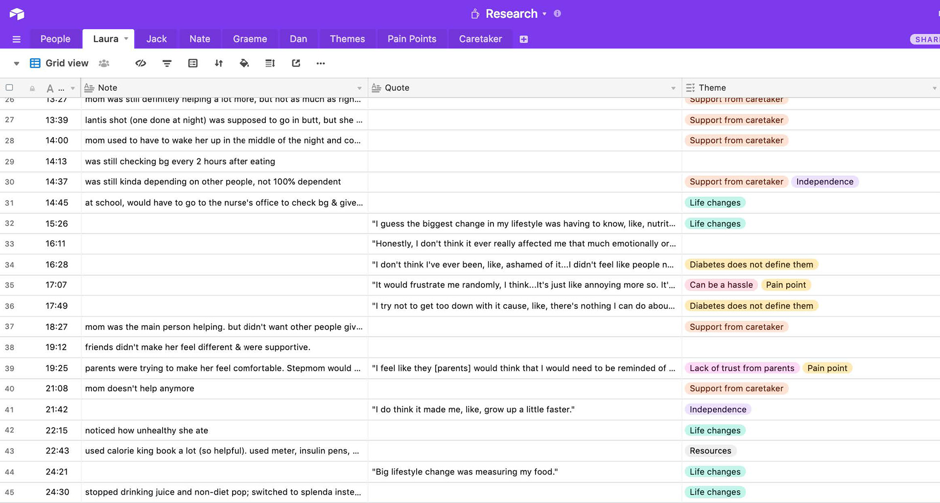 Screenshot of Airtable interview data analysis
