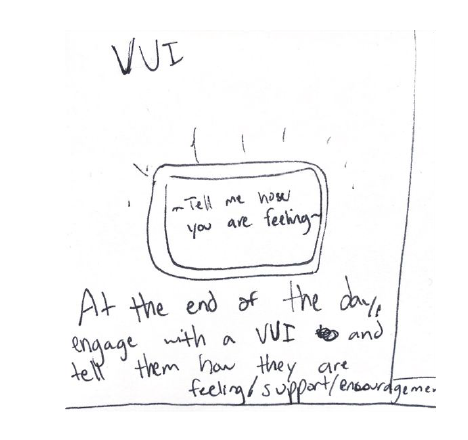 Figure 3: A voice user interface that asks the user at the end of each day before they go to sleep to reflect on how they are feeling
