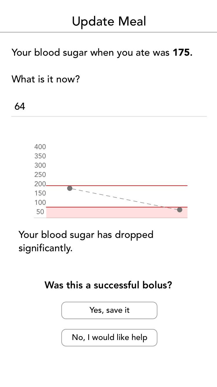 Final solution change in blood sugar