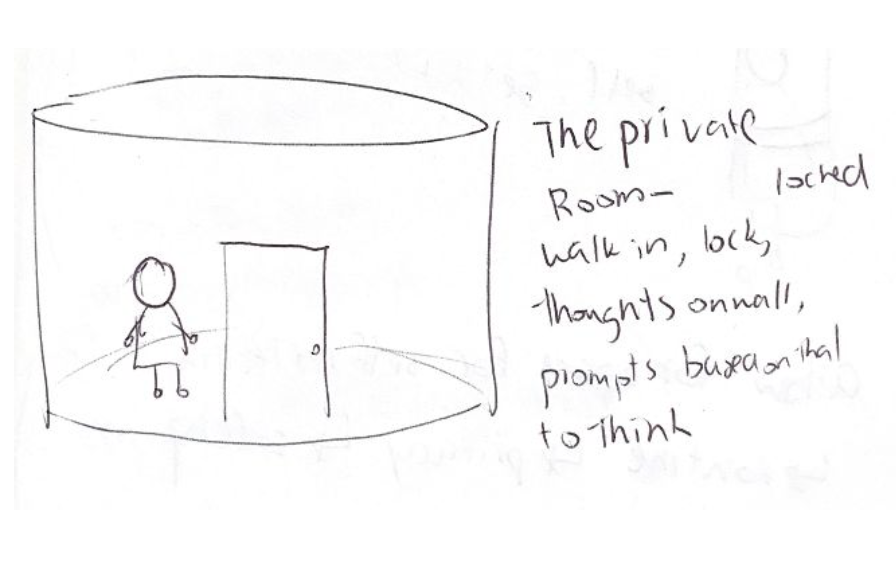 Figure 1: A room with nothing in it except walls to write on - someone could sit, think, reflect, write on walls, and erase it when they leave.