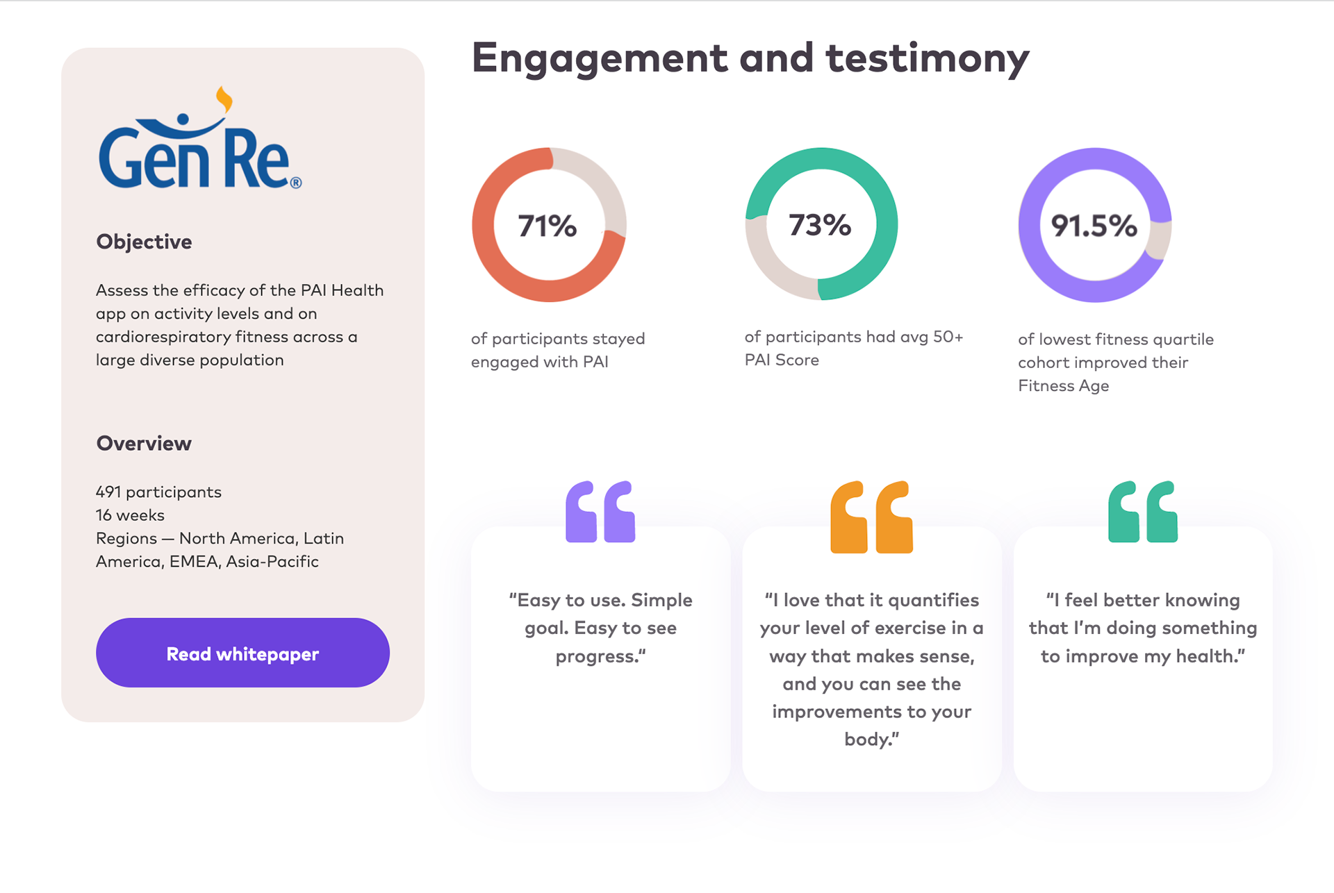 Here is a section of a web page showcasing the results of pilot project by global re-insurer GenRe.