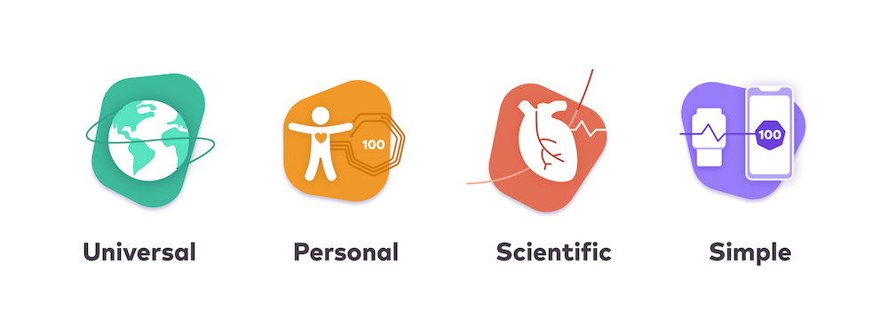 Icons created to market PAI to customers and businesses. They illustrate the key features of PAI Health that set it apart.