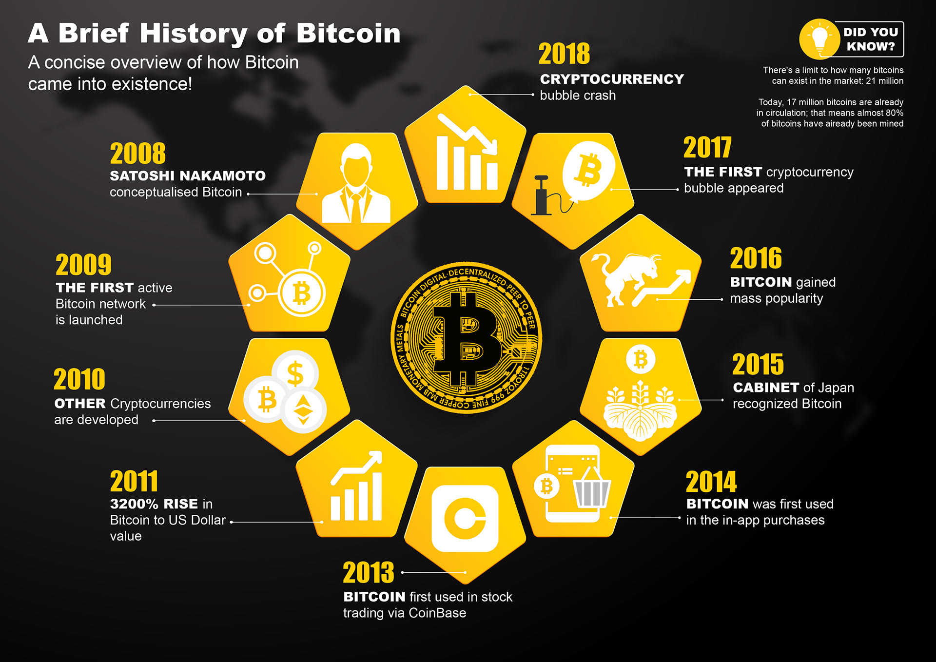 Illustation - Timeline Graph