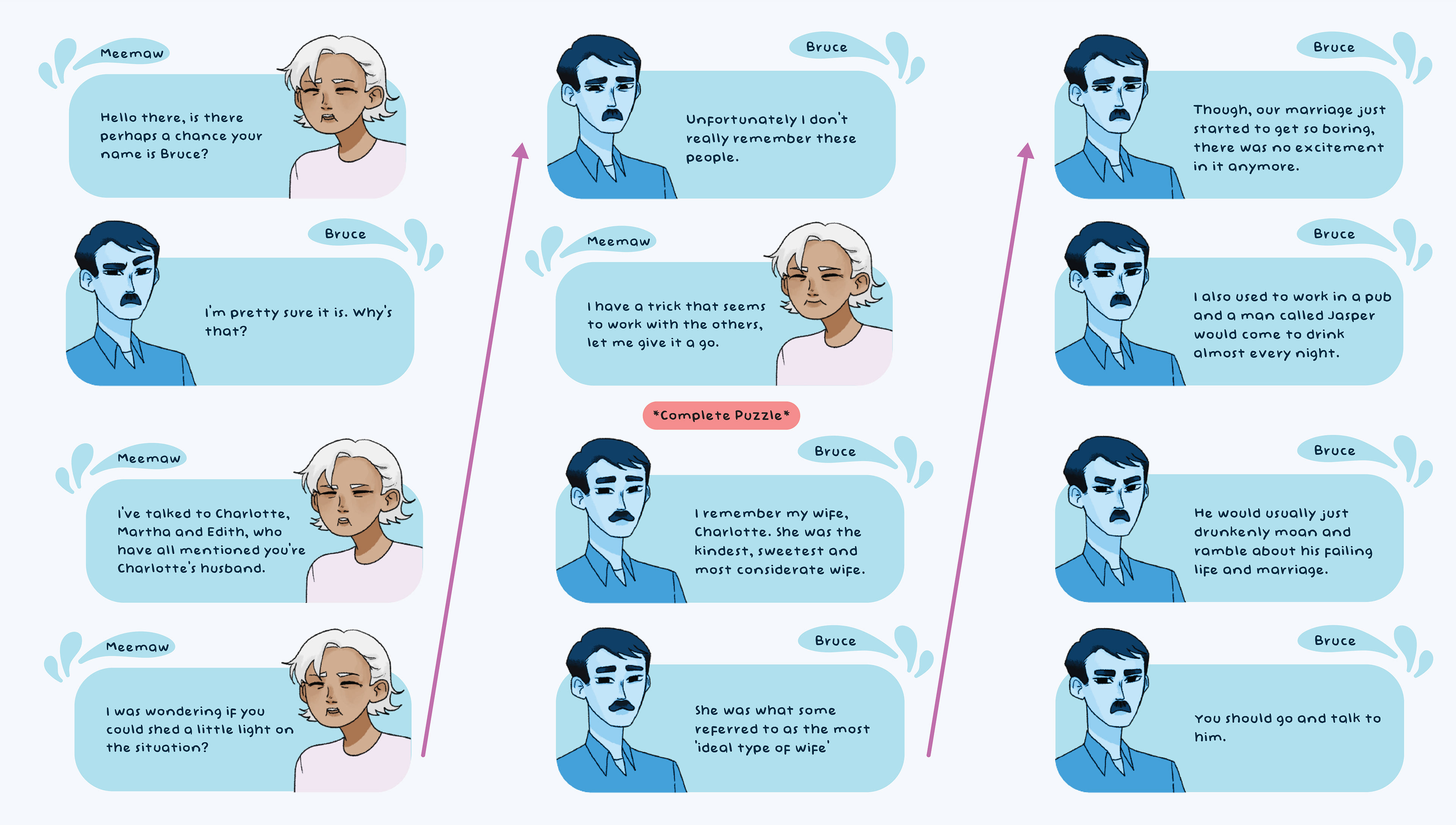 In-game dialogue between Meemaw and Bruce. Start on the left and read down. Portraits created by Hina Macmaster, dialogue and speech bubbles by Samantha Lindsey.