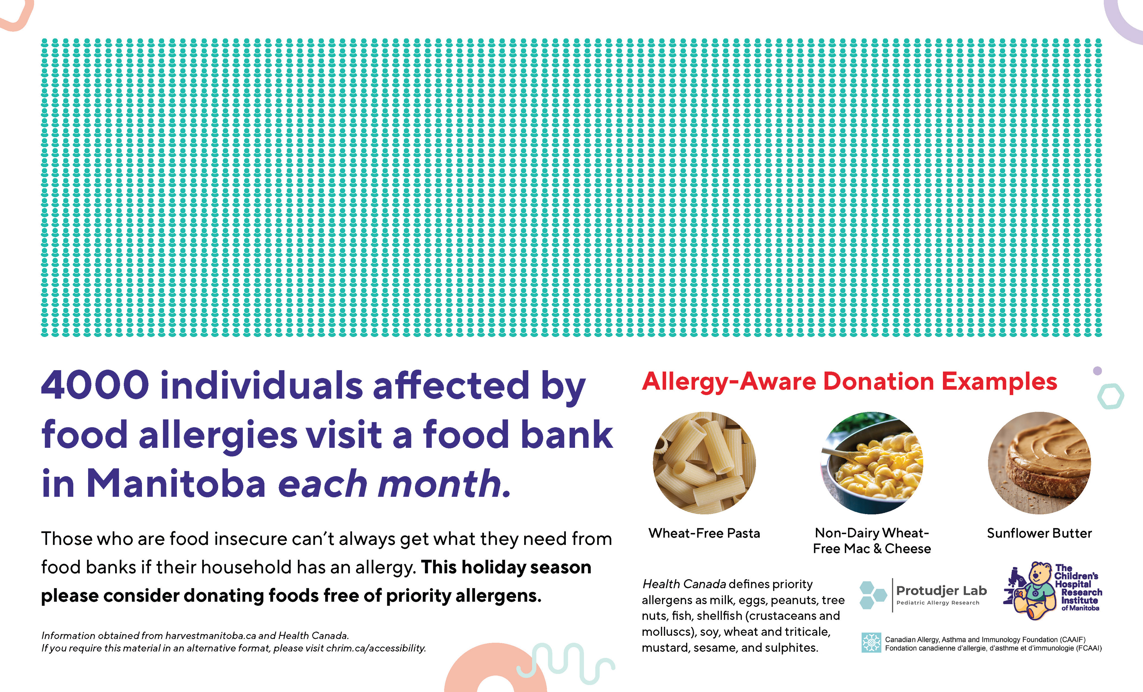 Food Drive Infographic