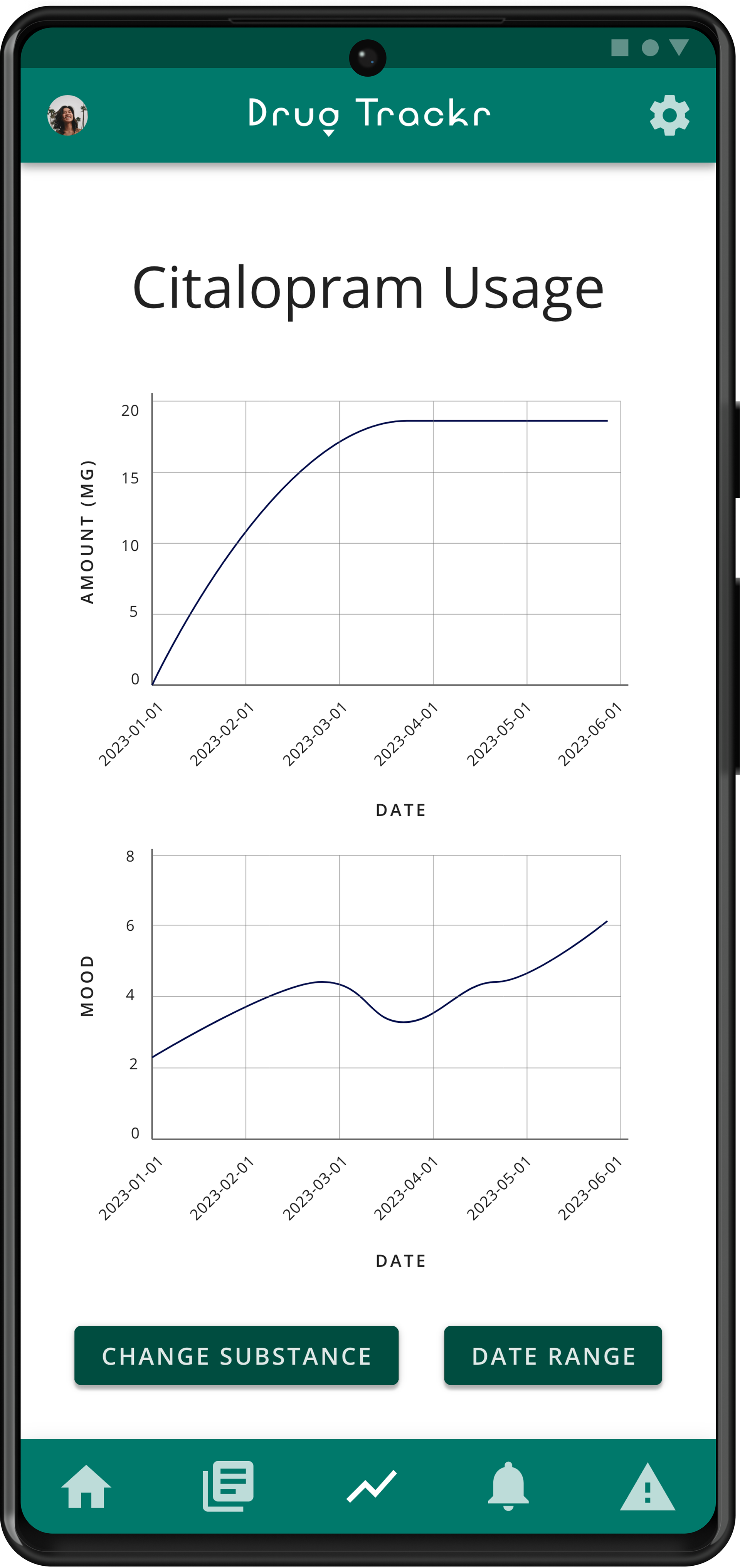 Graphs