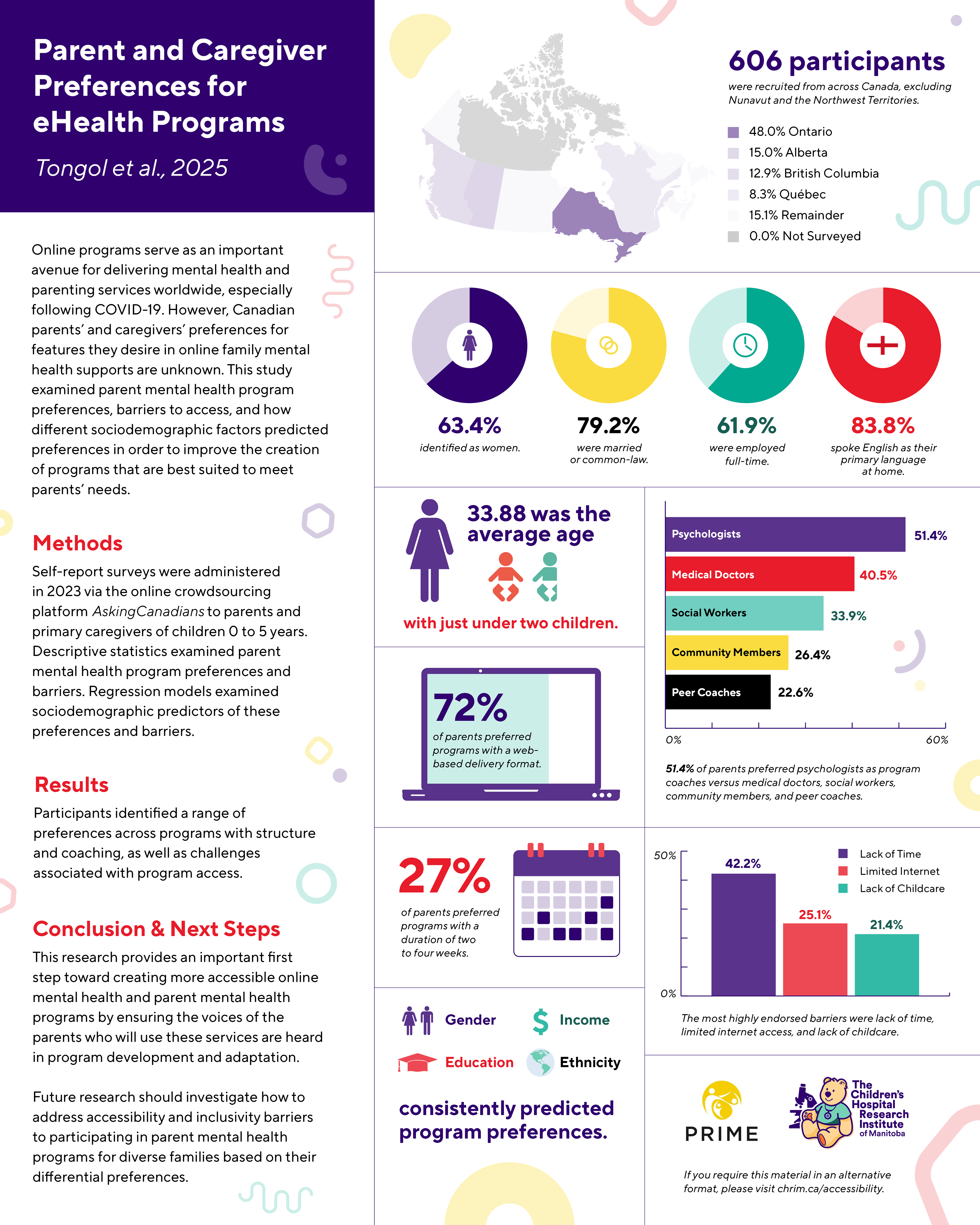 Research Paper Infographic