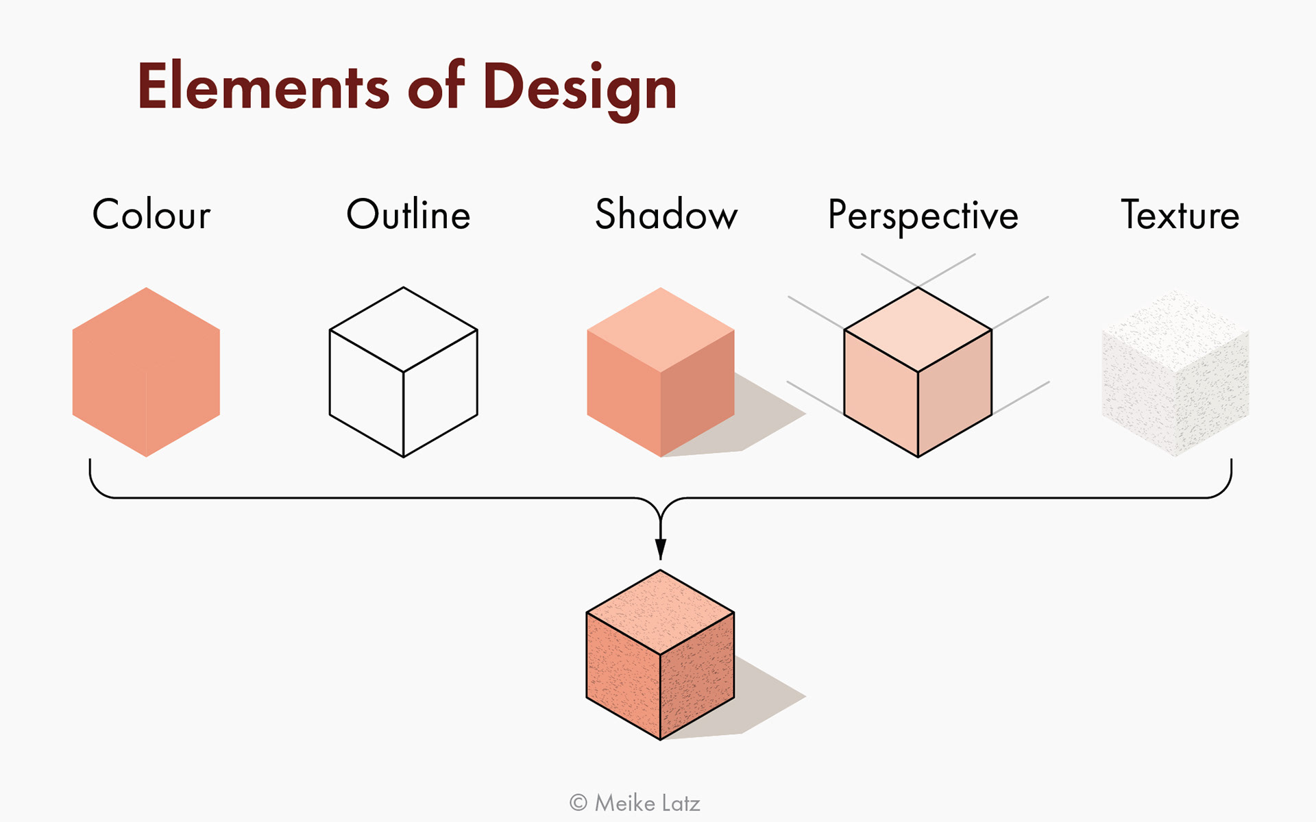 Elements of Style