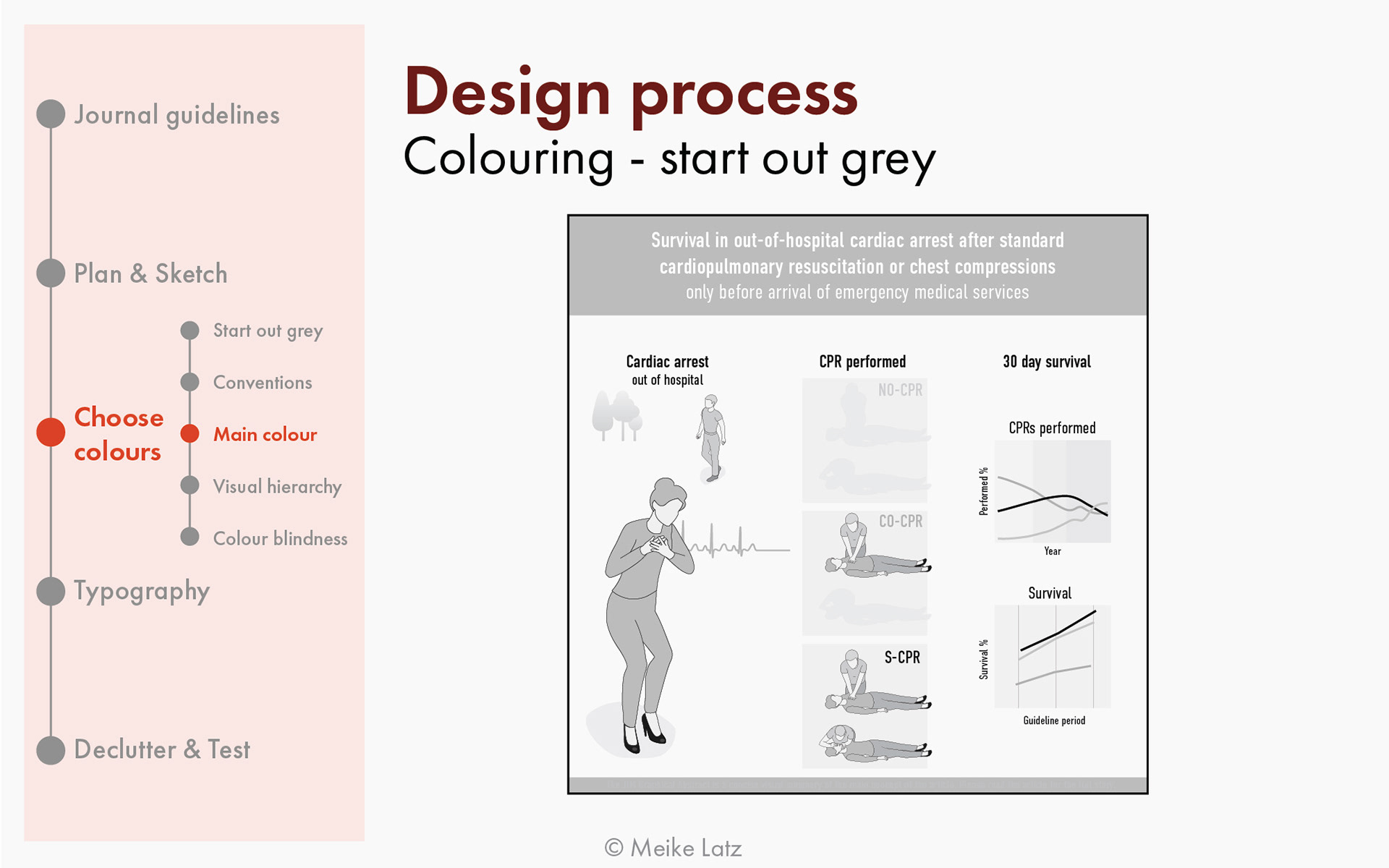 Design process of a graphical abstract - applying colour