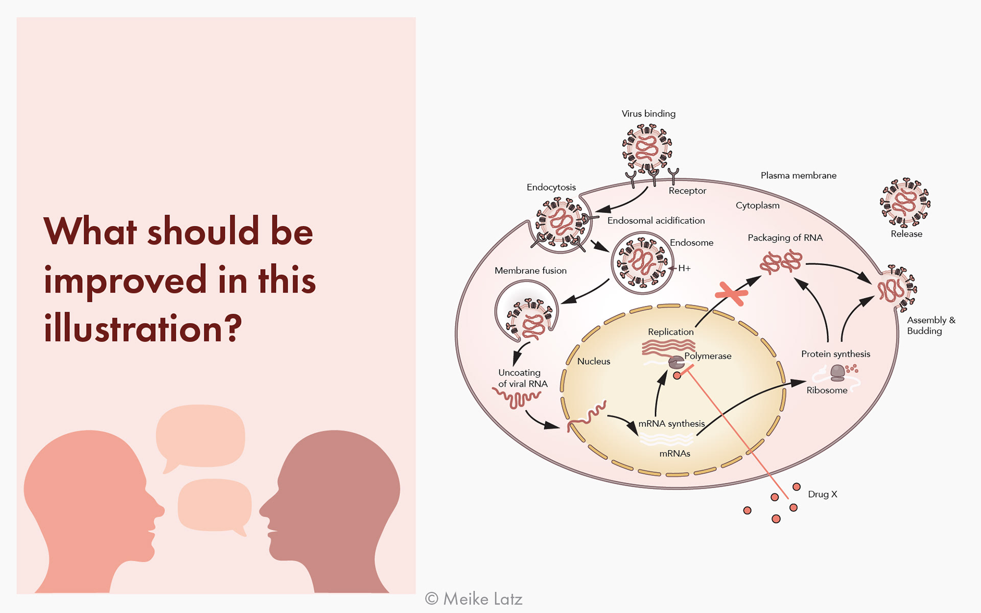 Exercise: Improving a visualisation