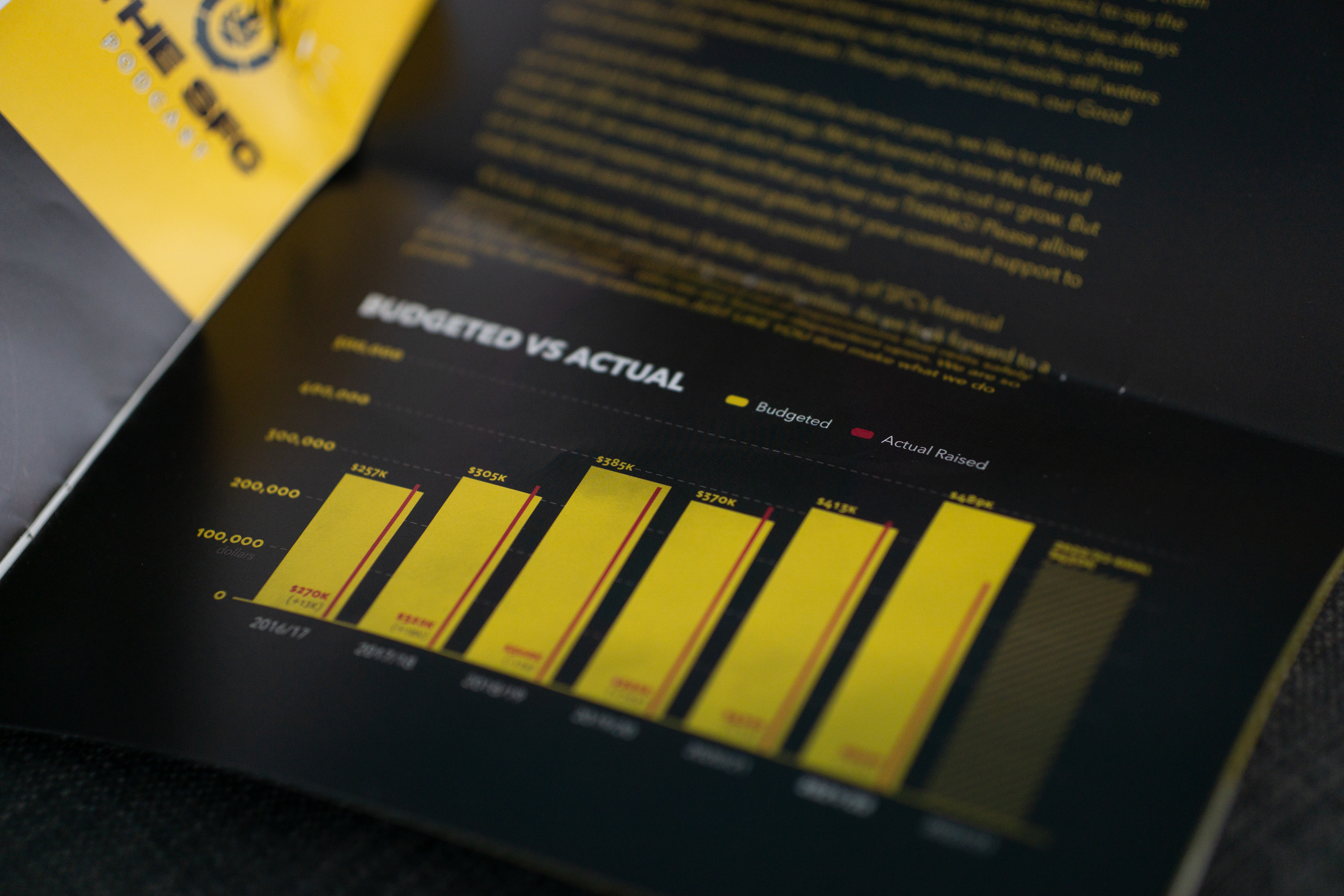 SFC, 2022 Annual Report self-mailer detail