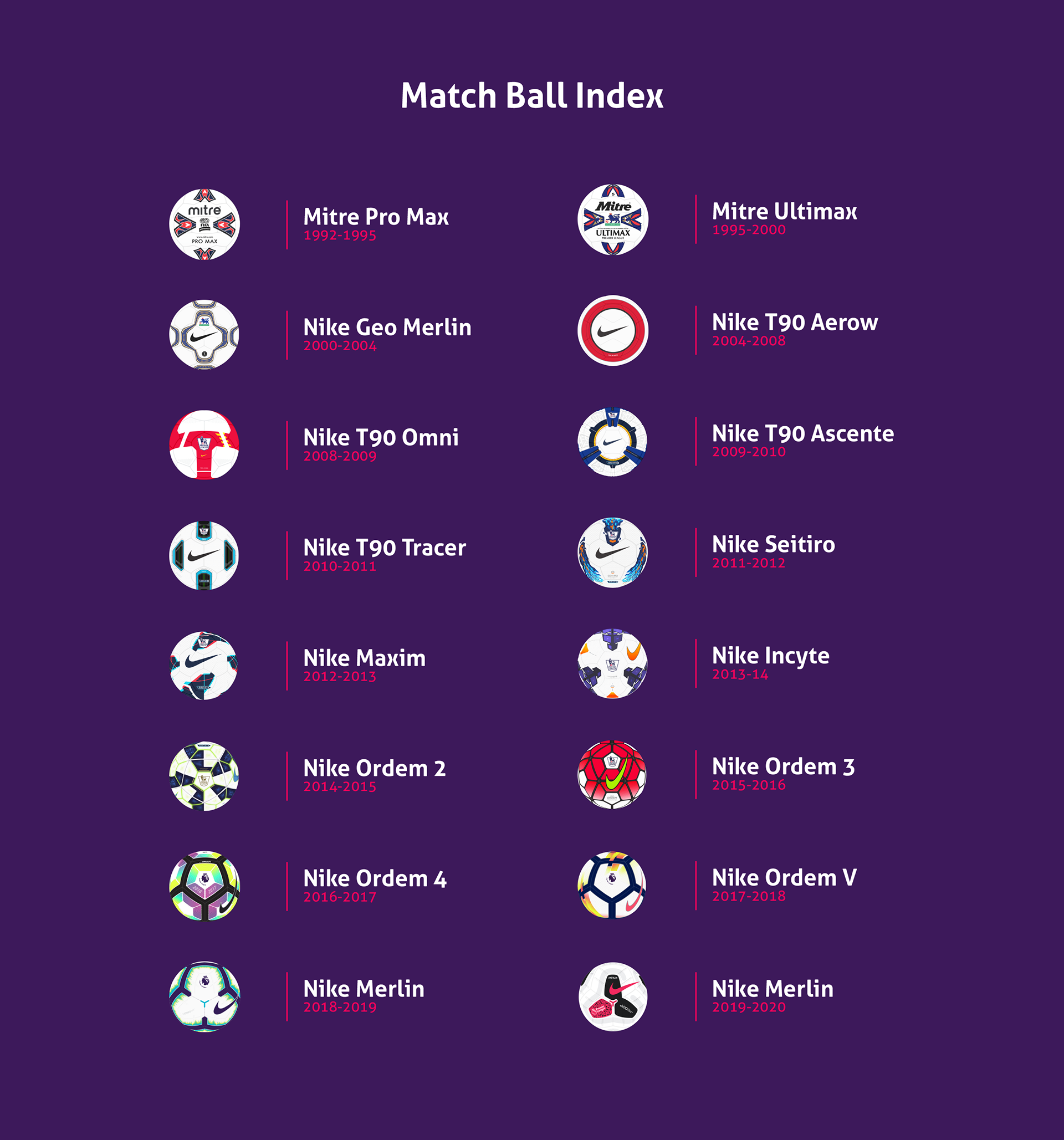 Premier league balls through cheap the years