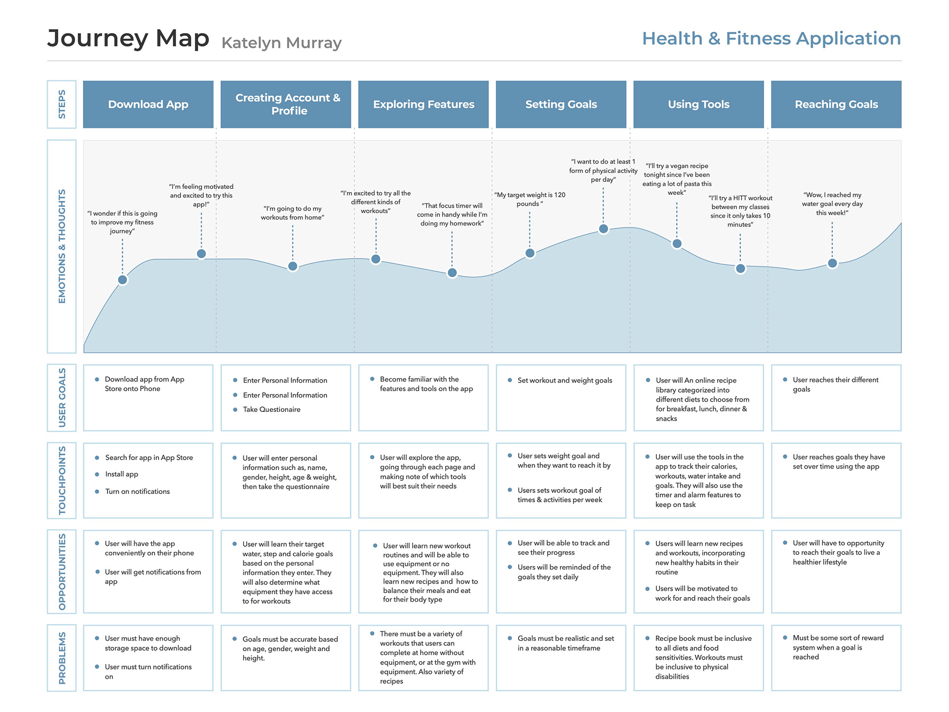 Journey Map