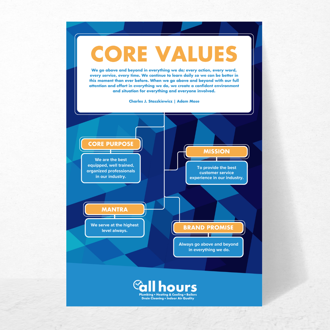 Company Culture Poster
