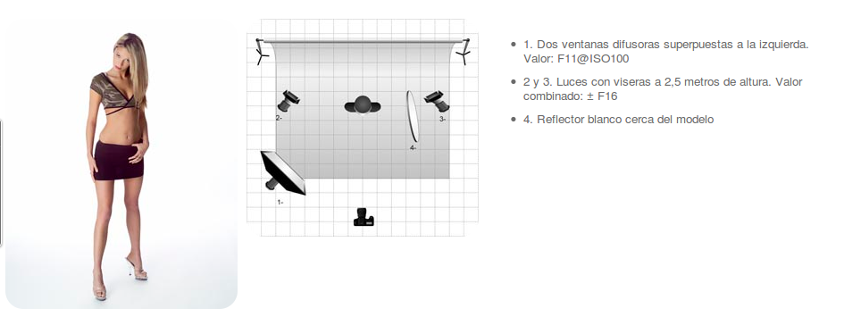Taller / Workshop Profoto