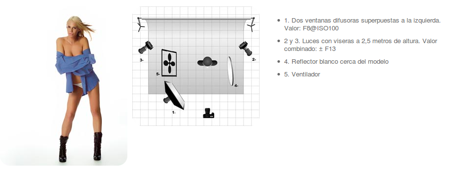 Taller / Workshop Profoto