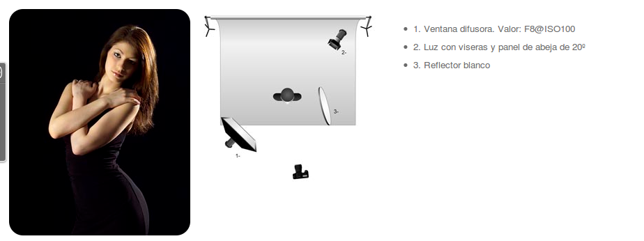 Taller / Workshop Profoto