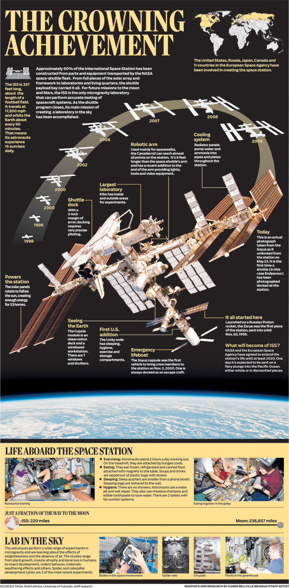 international space station cross section