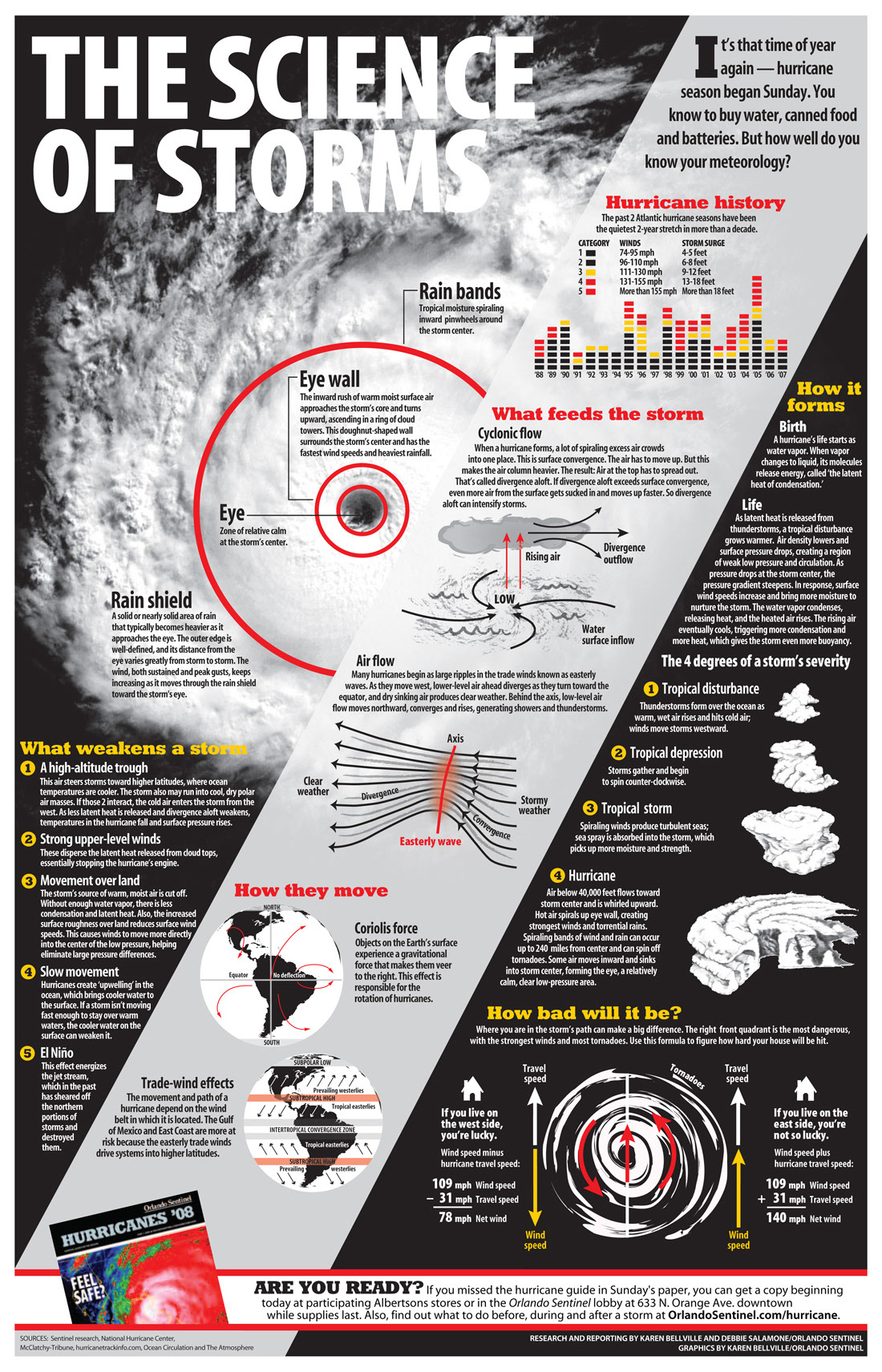 Karen Bellville Beaman Portfolio Orlando Sentinel Hurricane Season