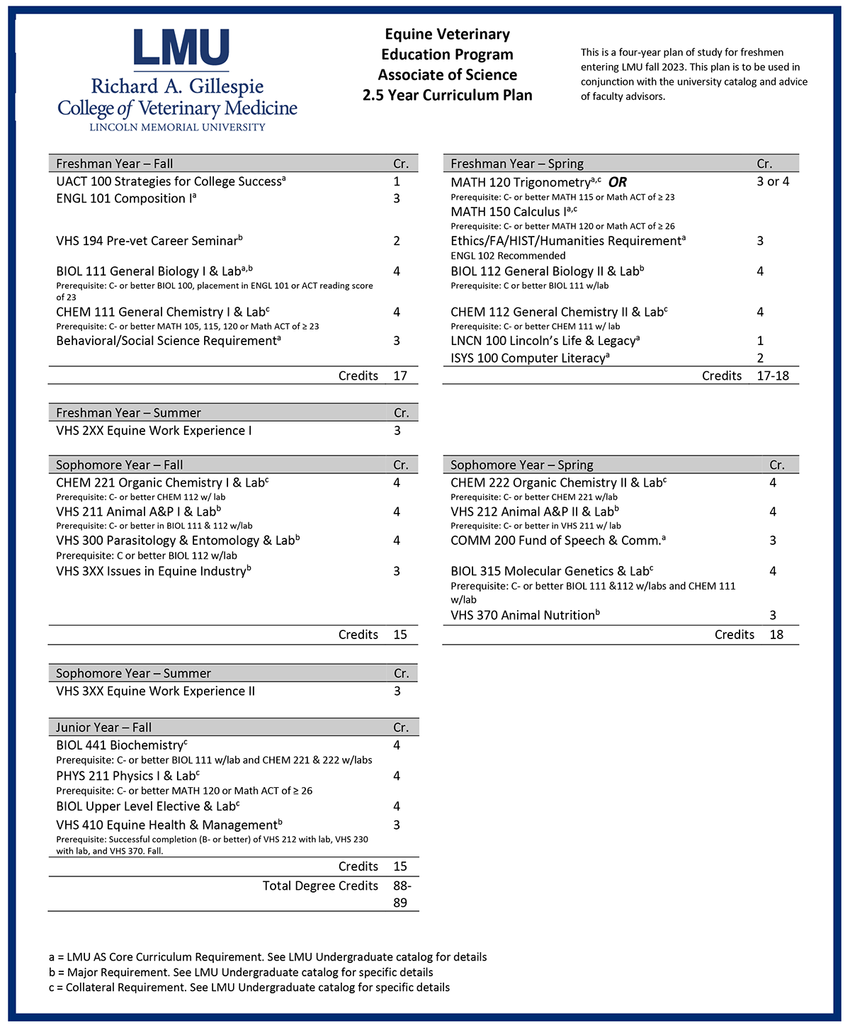 Lincoln Memorial University Equine Veterinary Education Program ...