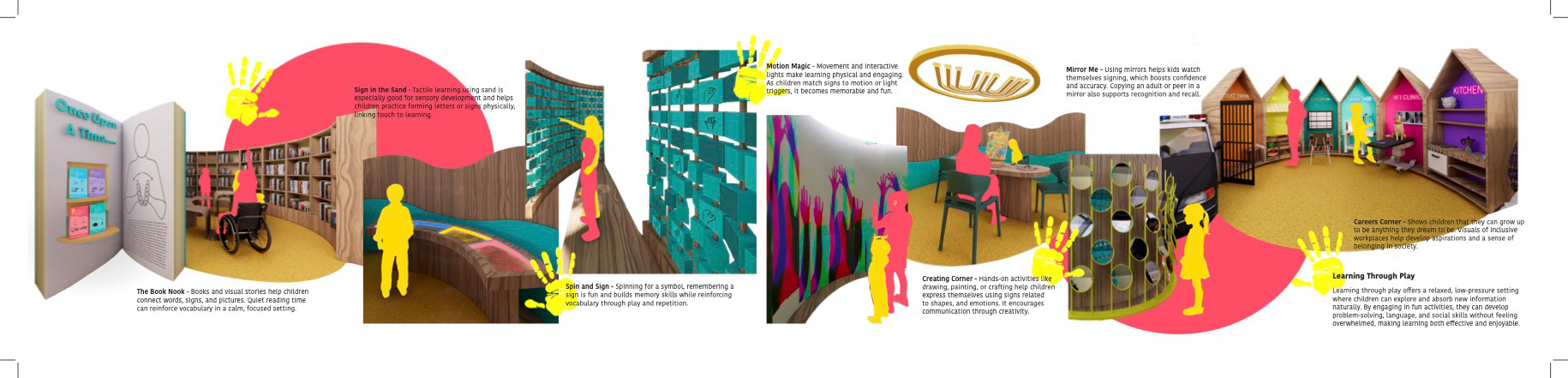Concept Section