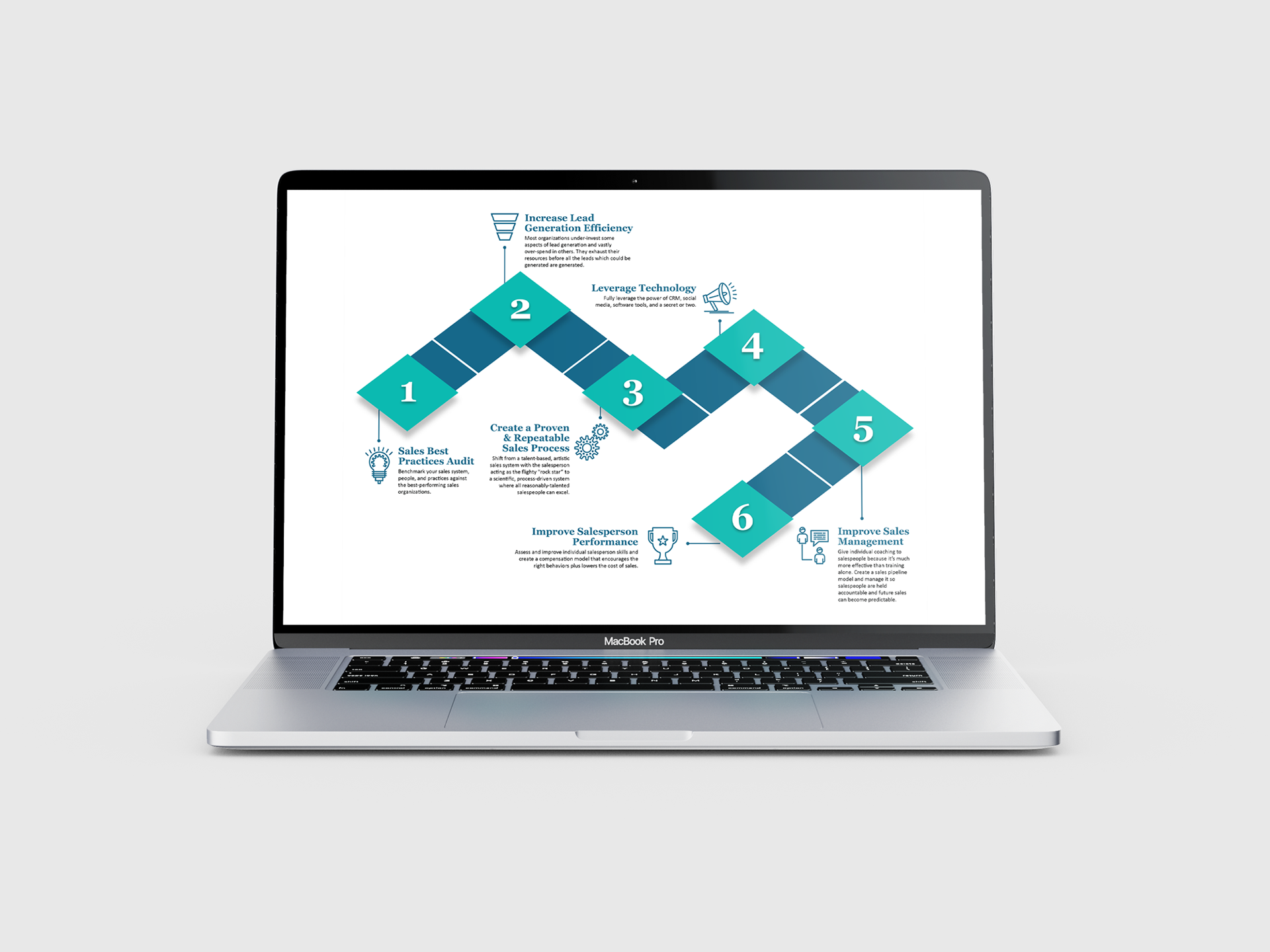 Infographic design