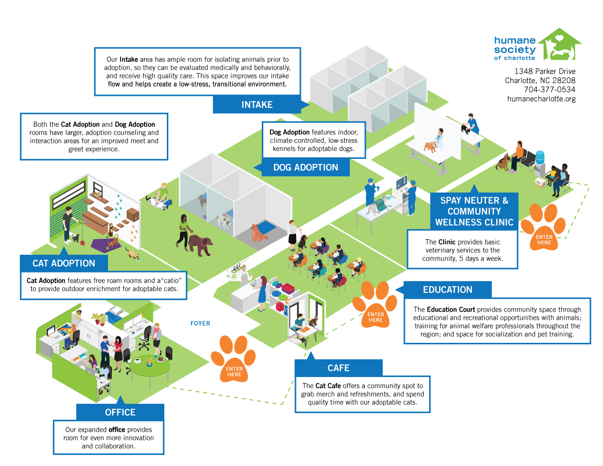 Tour sheet for the new Animal Resource Center
