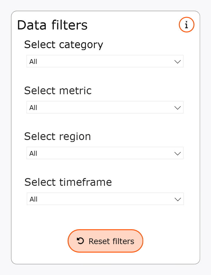 State of the Region data filters.
