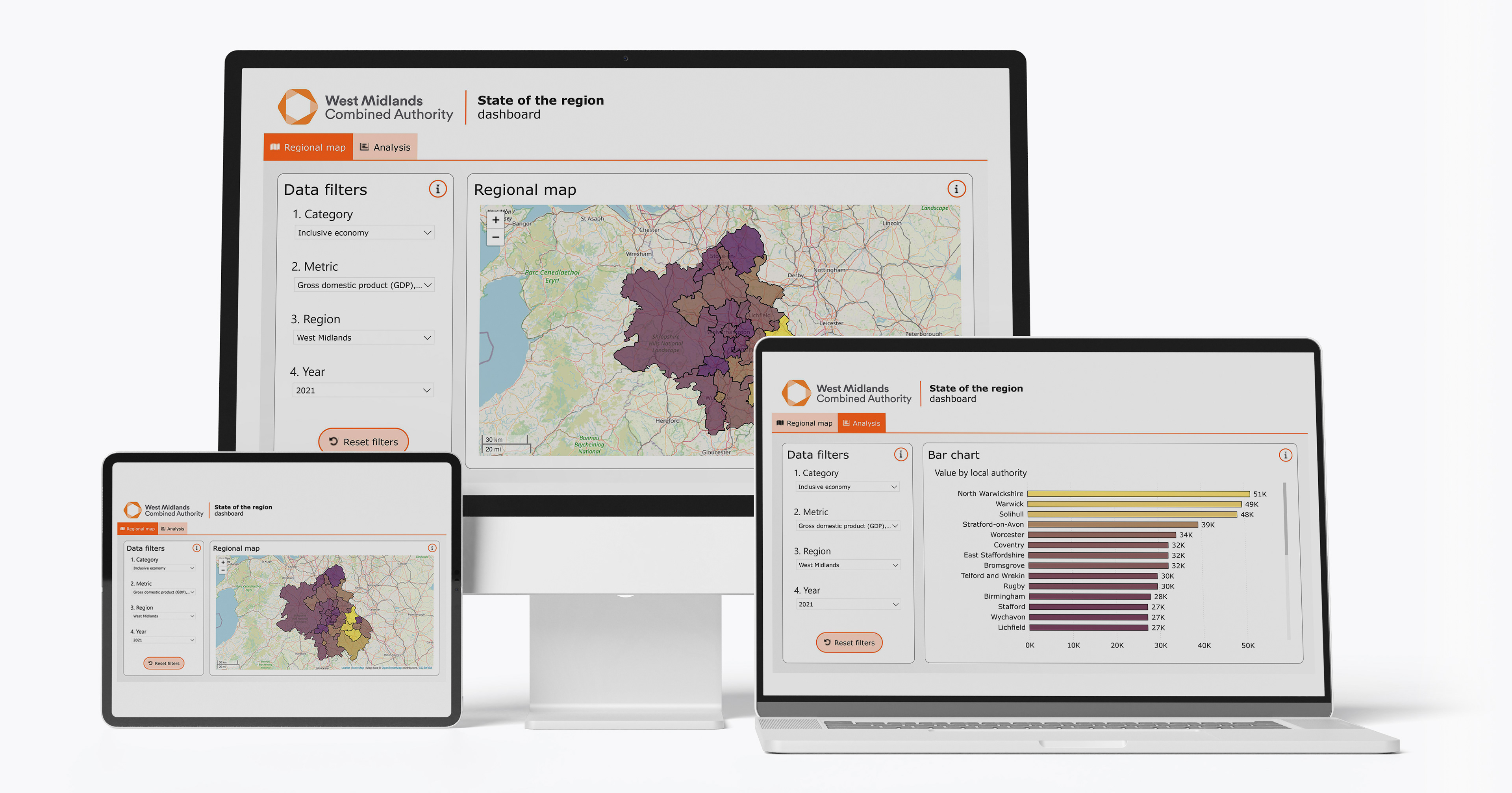State of the Region dashboard multi device view.