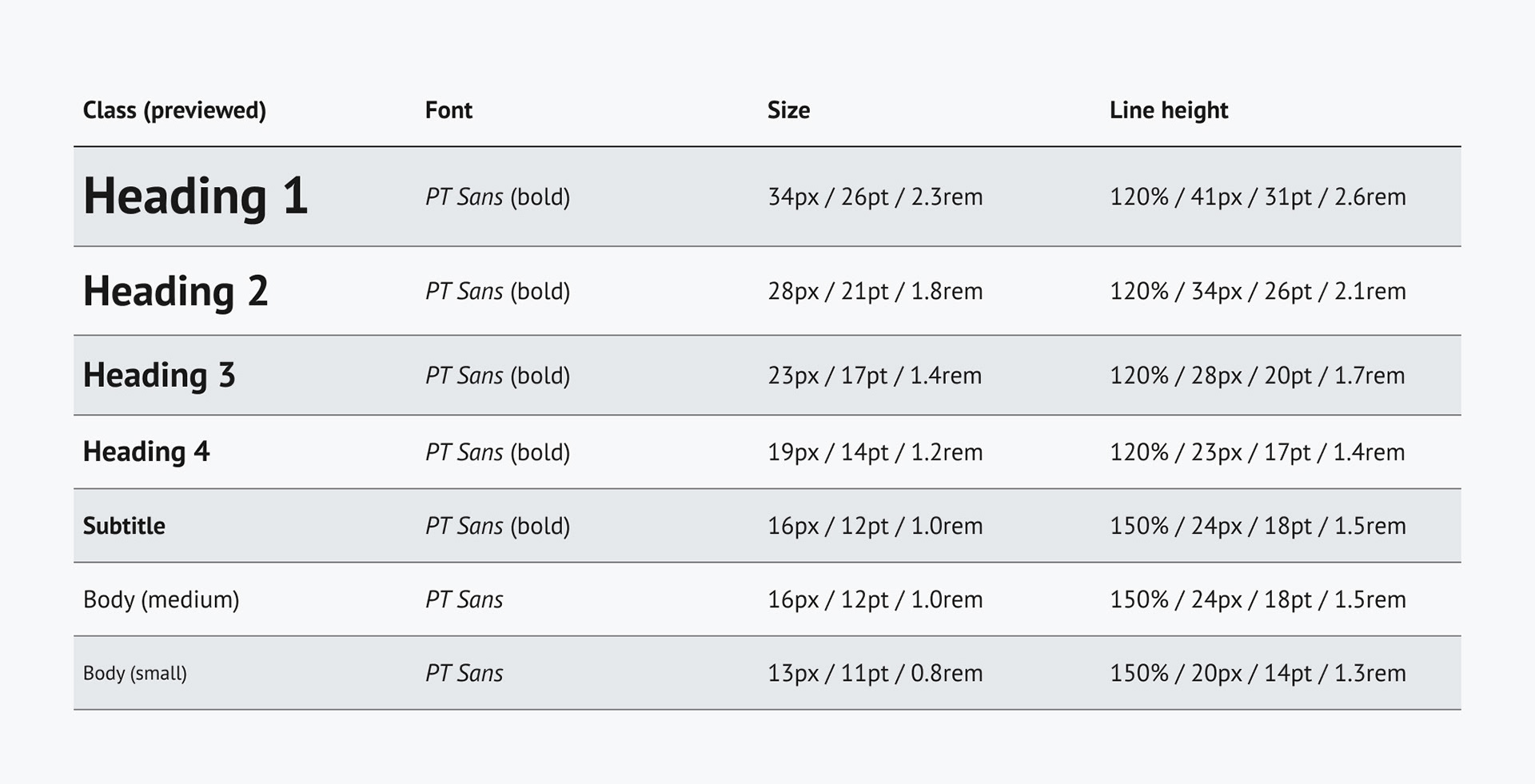 Mobile type scale.