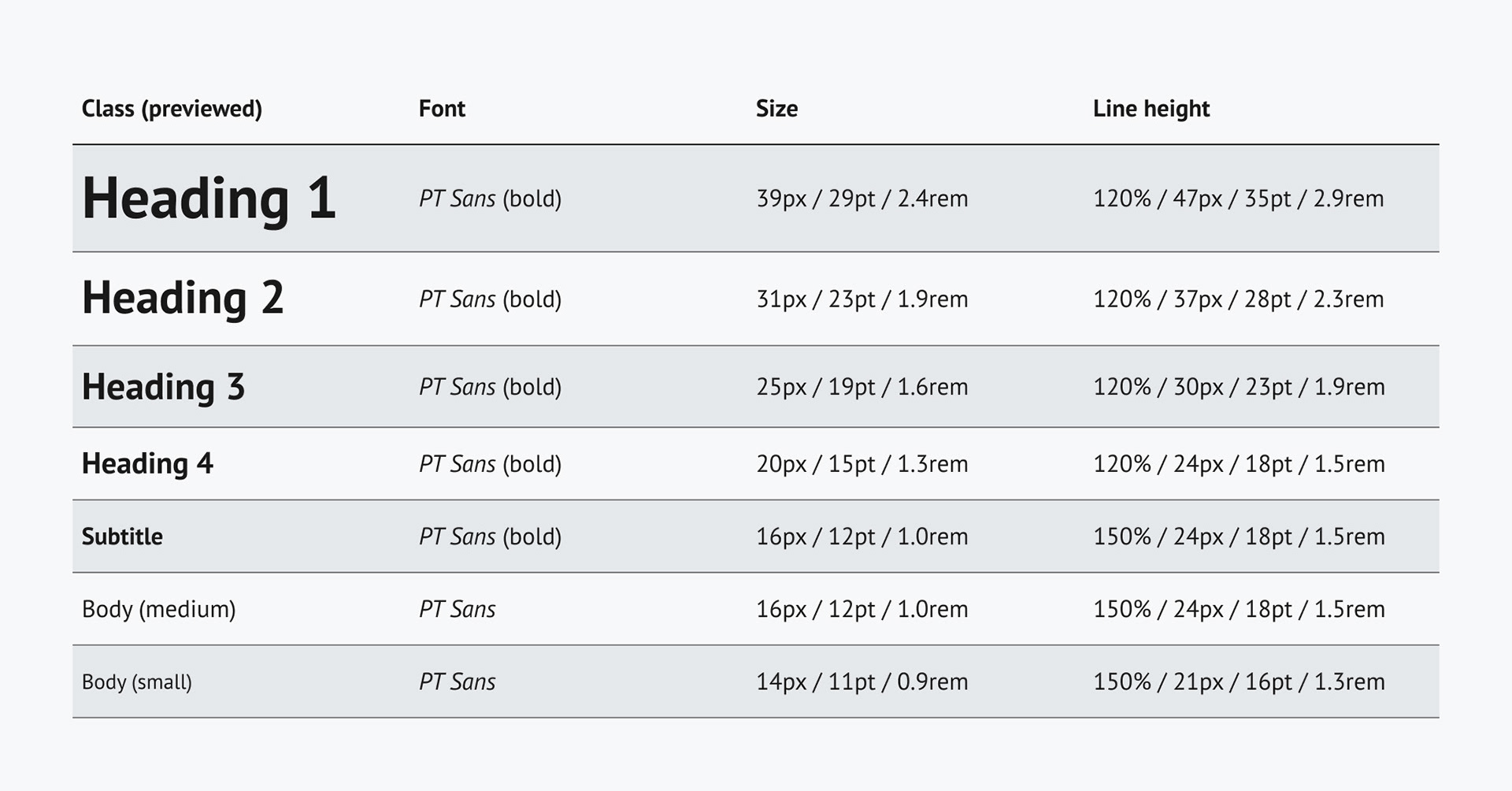 Desktop type scale.