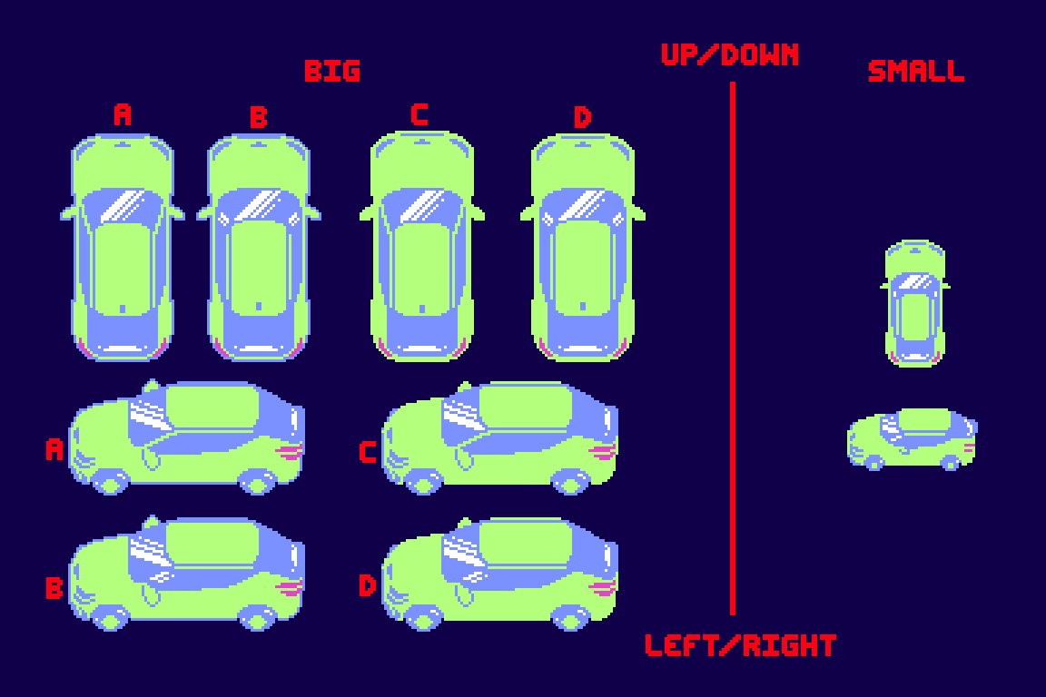 Initial Size & Design Planning