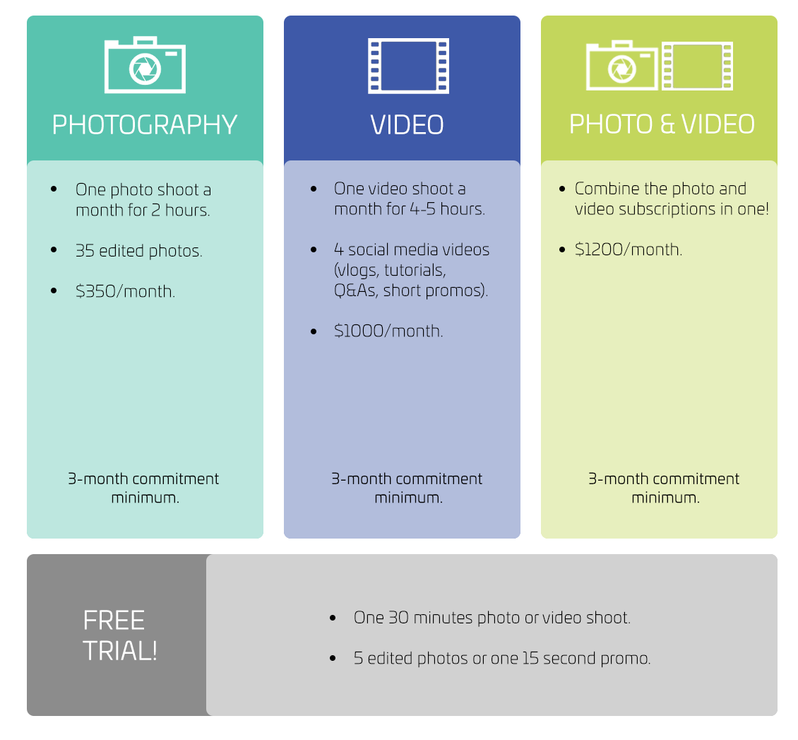 Photography - One photo shoot a month for 2 hours, 35 edited photos, $350/month. Video - One video shoot a month for 4-5 hours, 4 social media videos (vlogs, tutorials, Q&As, short promos), $1000/month. Photo & video - Combine the photo and video subscriptions in one, $1200/month. Free Trial - One 30 minutes photo or video shoot, 5 edited photos or 15 second promo.