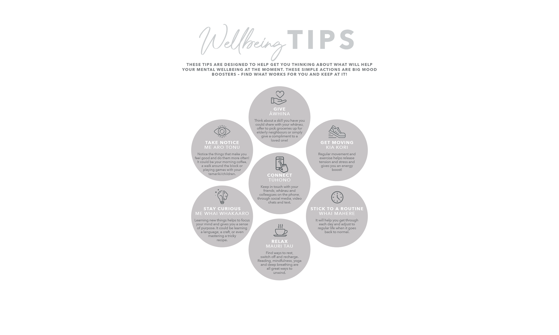 Design of infographic for Wellbeing Tips for corporate employees.