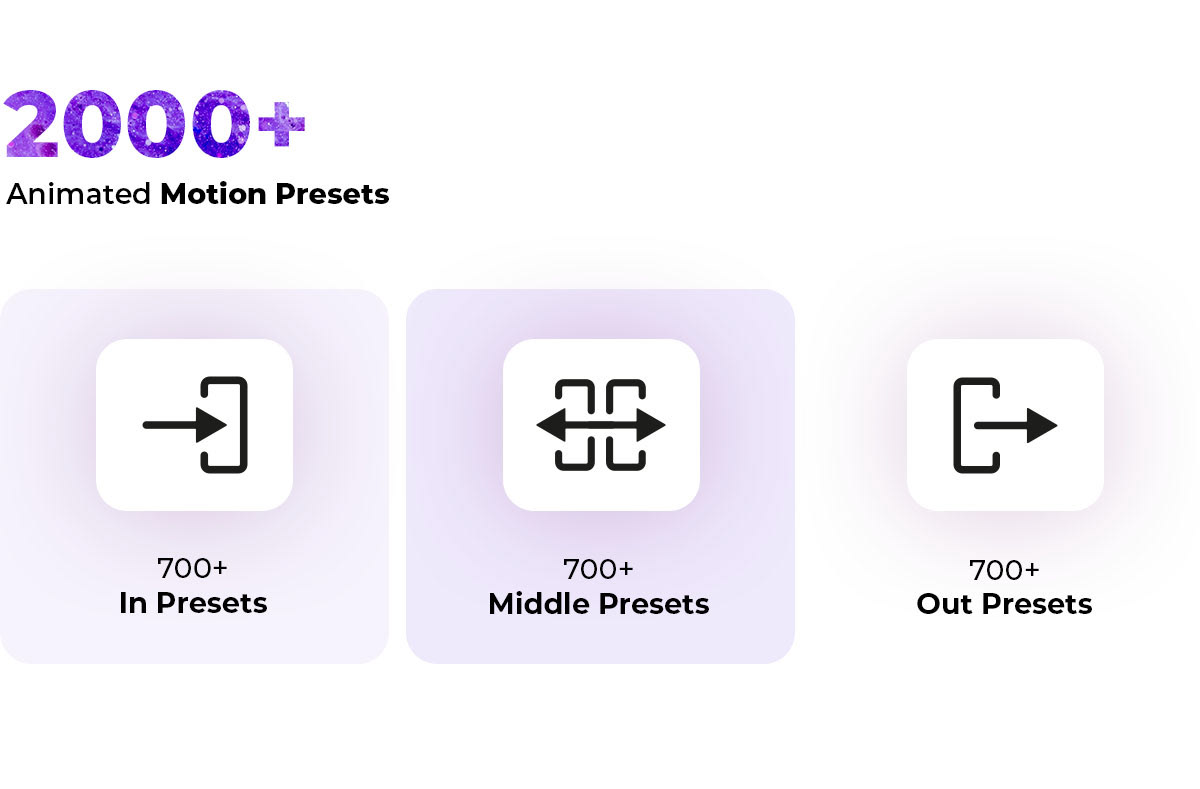 Included Animation Presets
