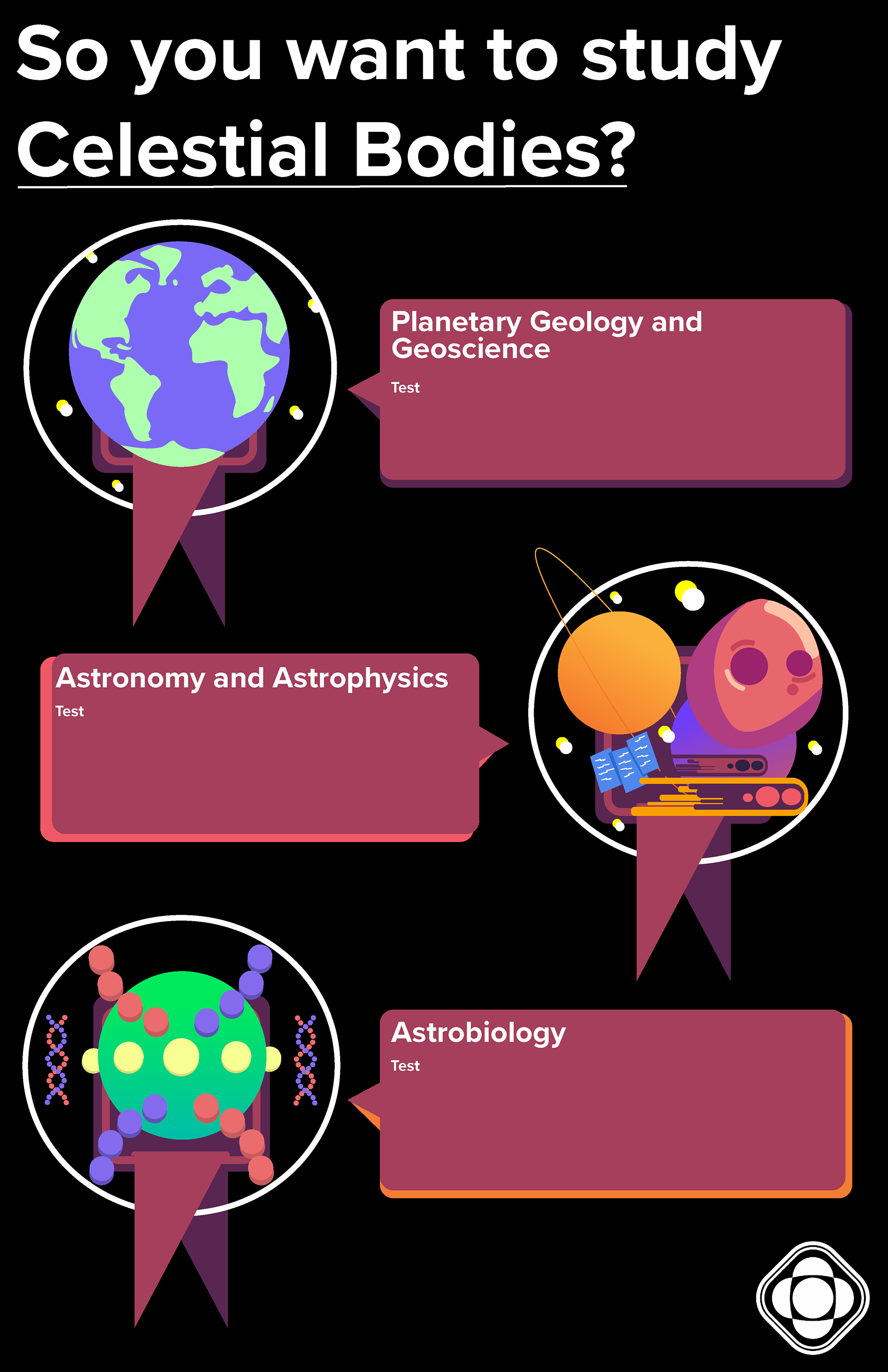 Celestial Bodies Career Infographic Test