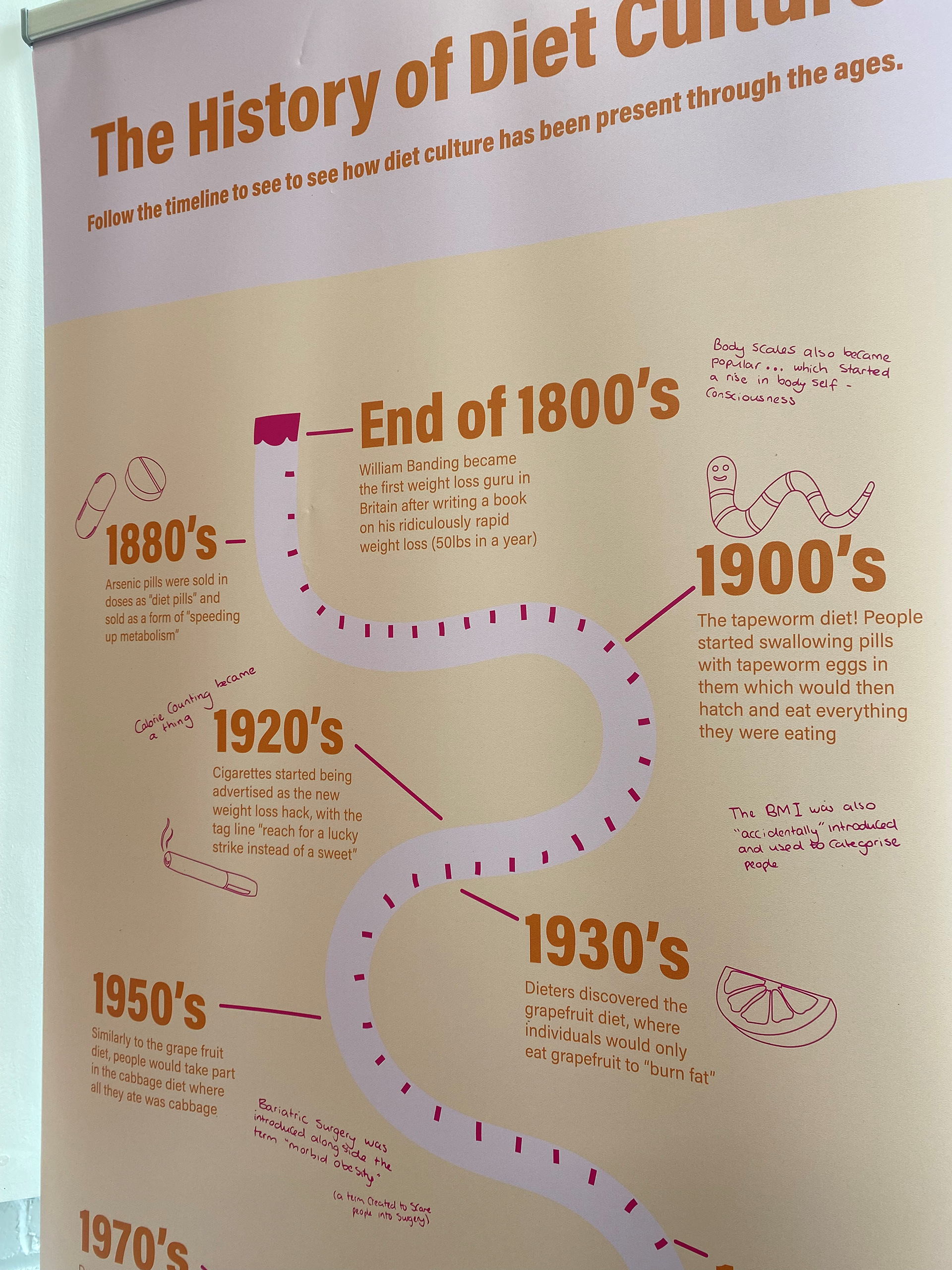 The banner highlights how long diet culture has been an issue for.