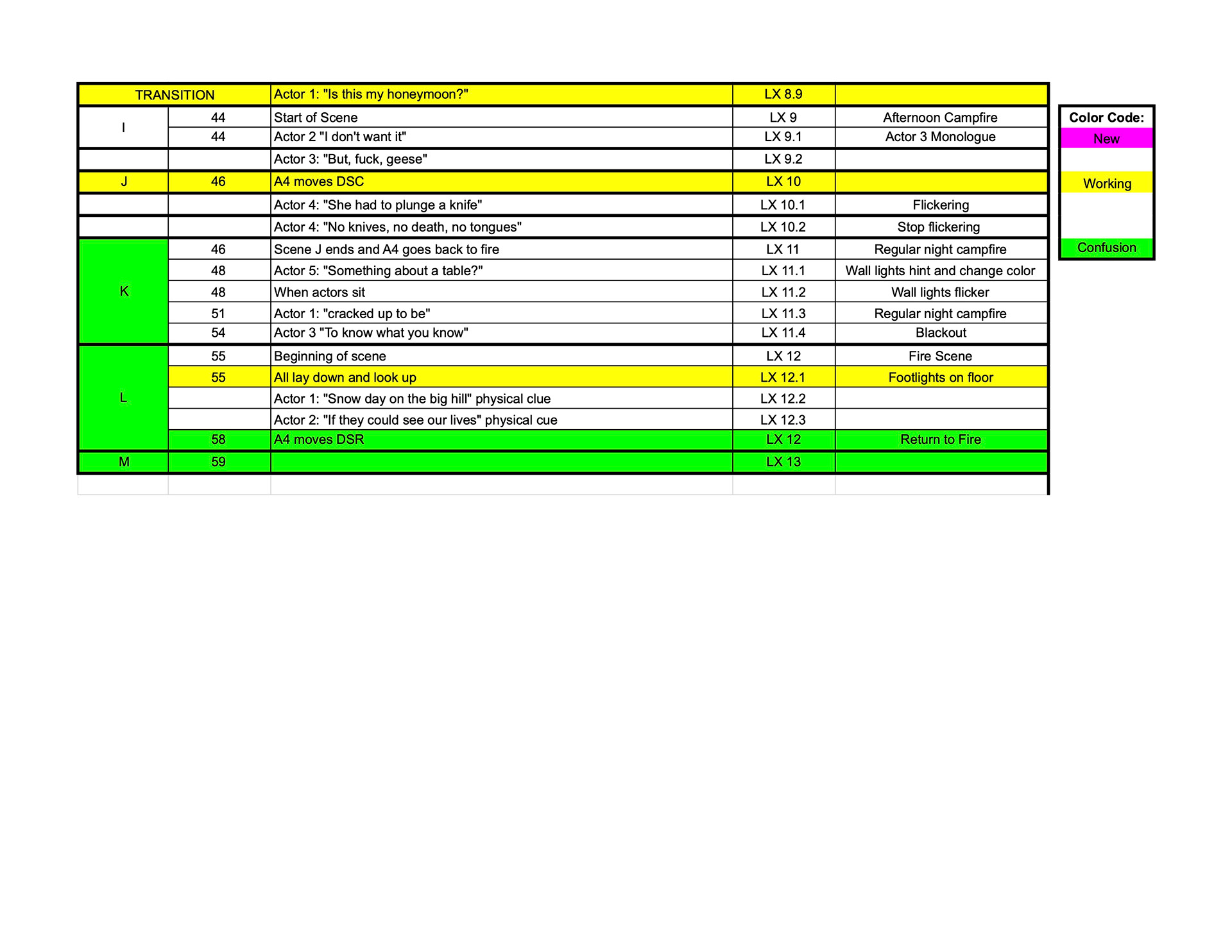 In Process Cue Sheet pg 2/2