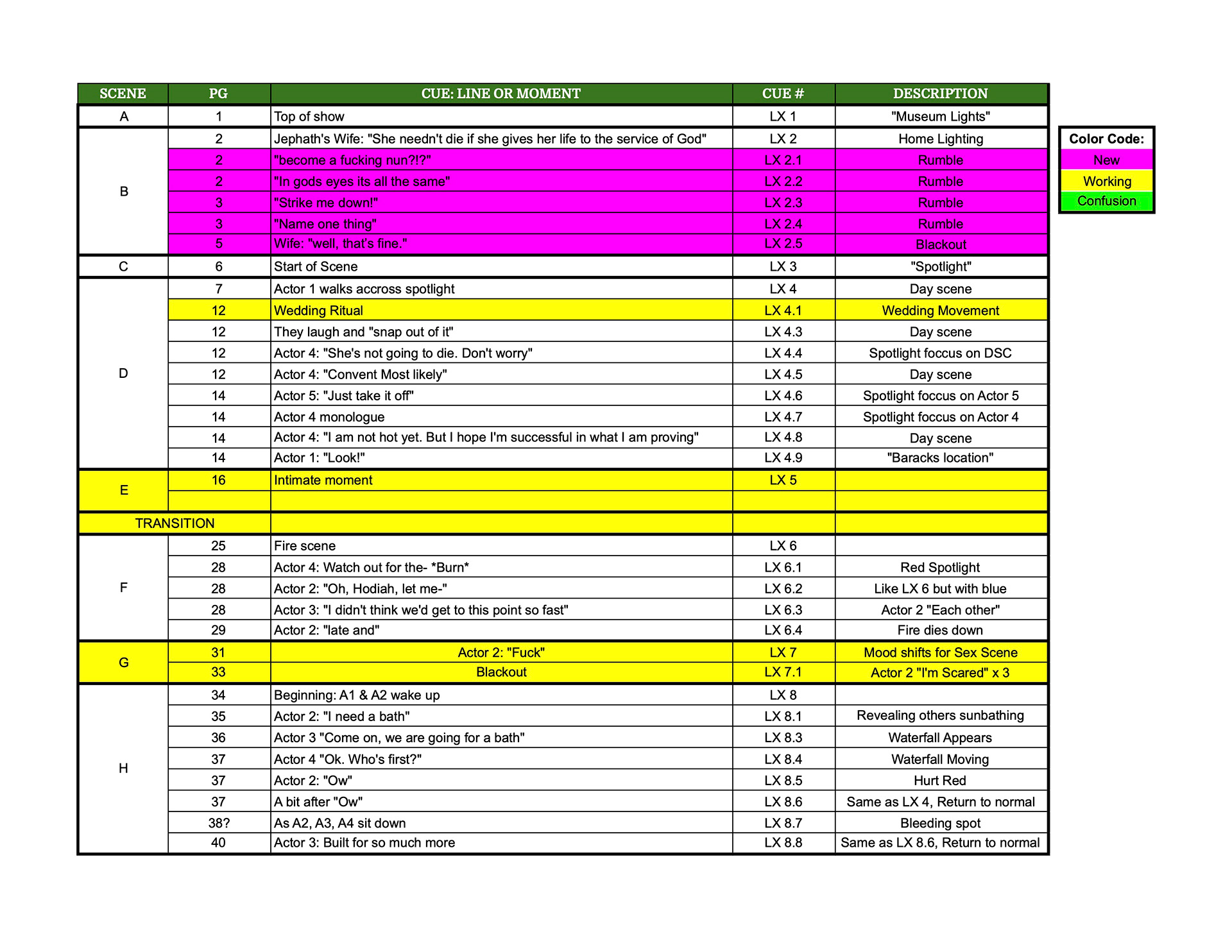 In Process Cue Sheet pg 1/2