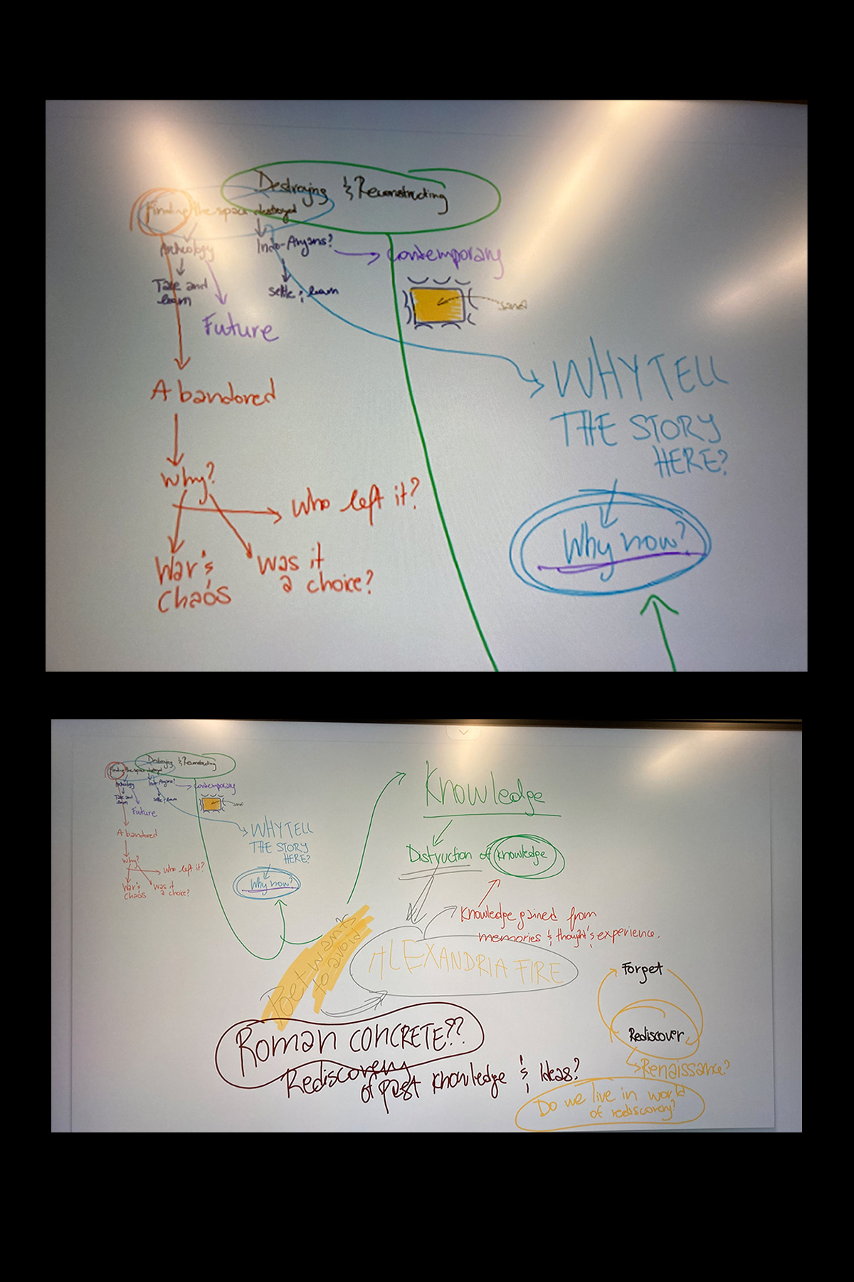 Concept Map