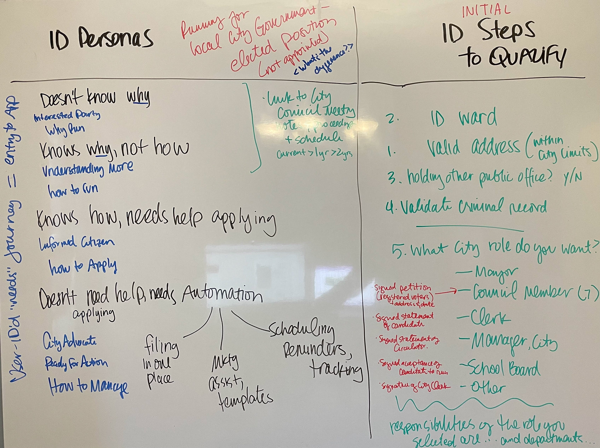 User Journey and Process Mapping Exercise
