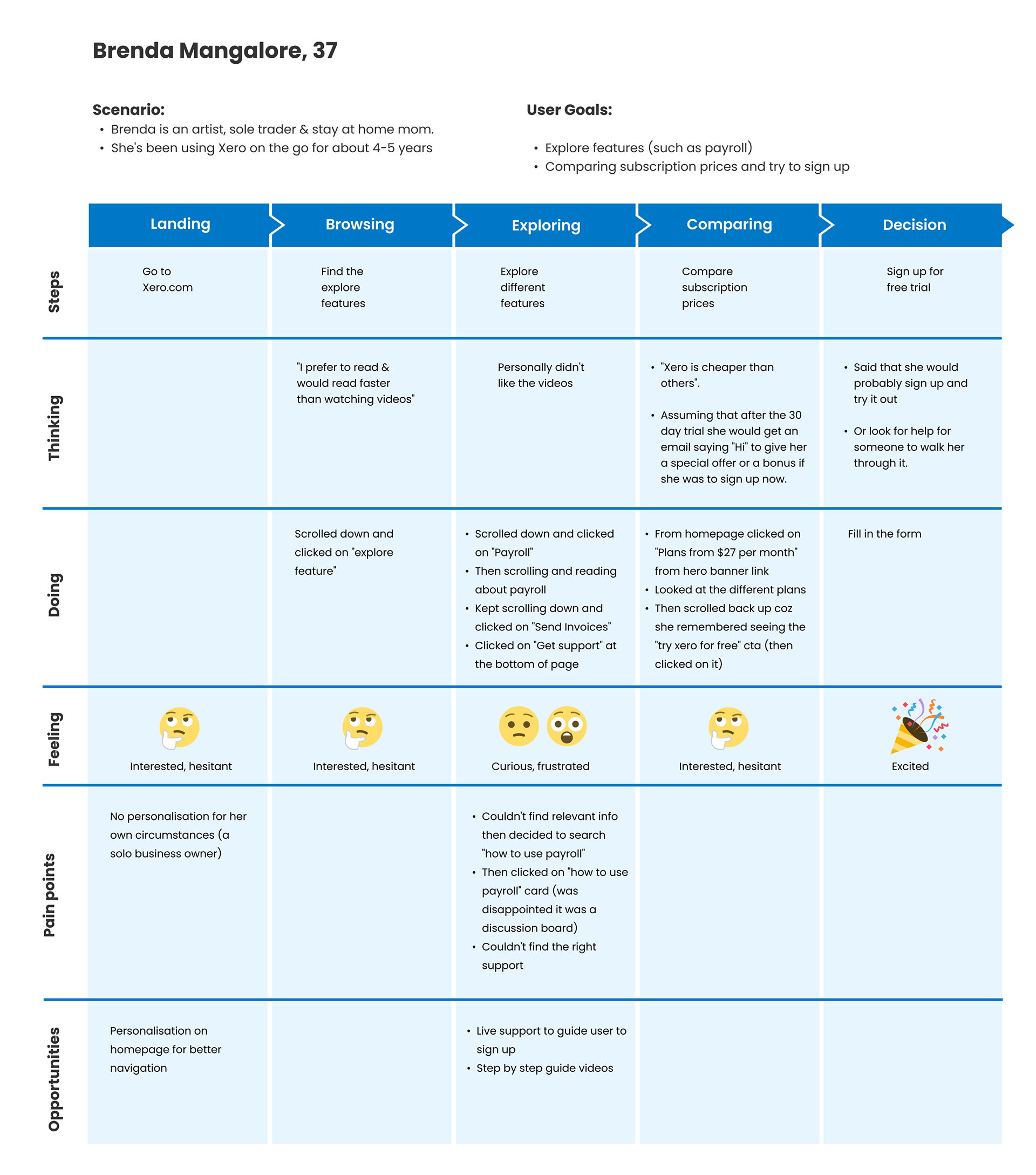 Customer journey map