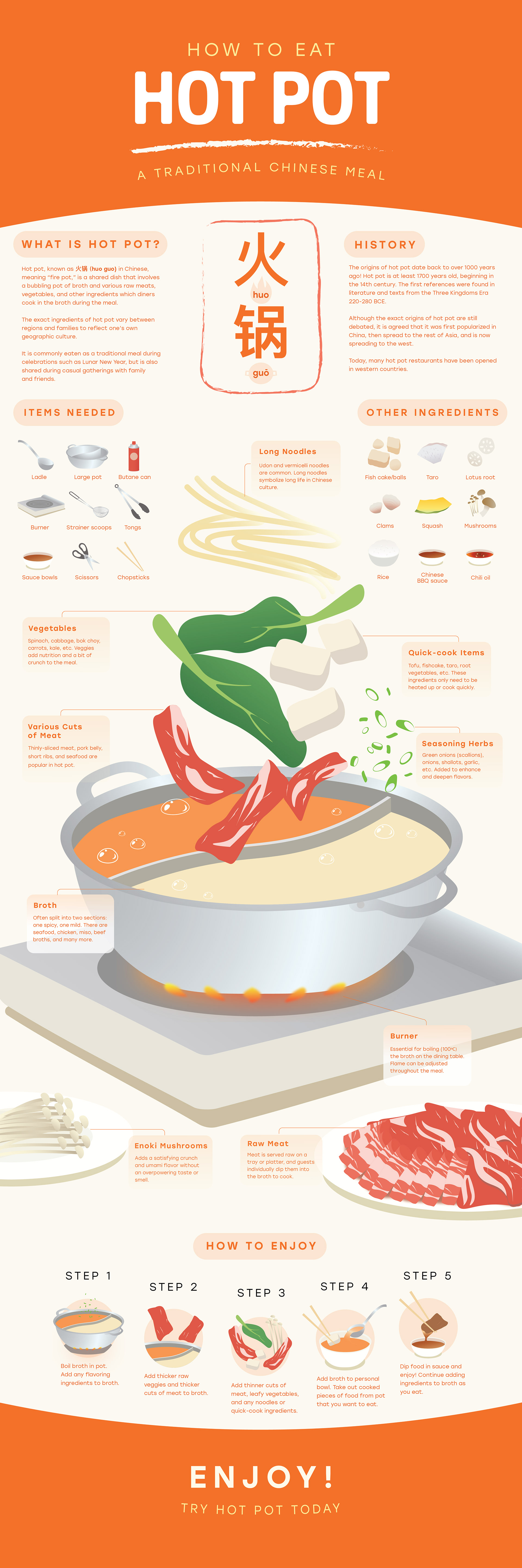 "How to Eat Hot Pot" - infographic
