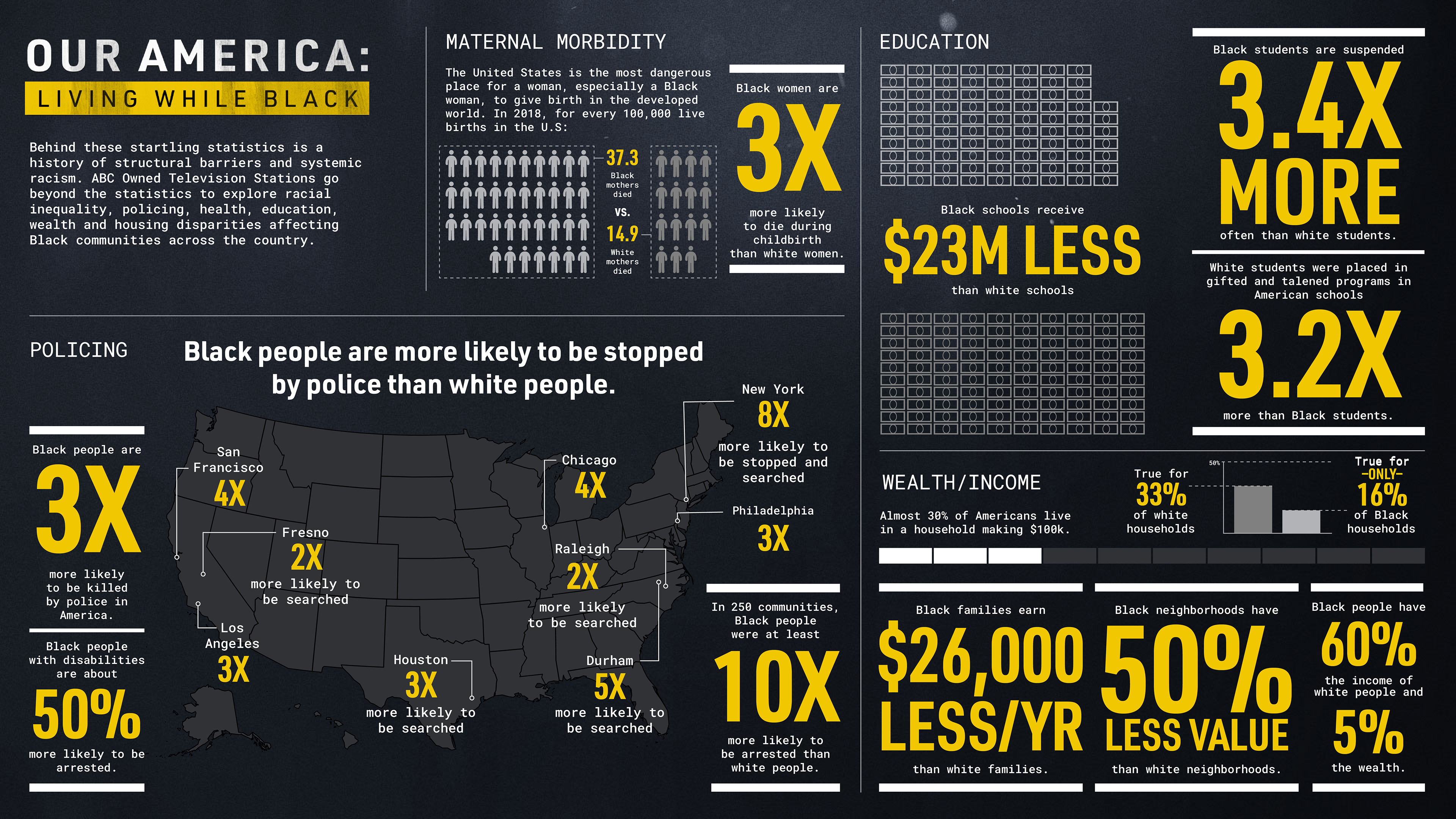Infographic created for the Our America: Living While Black ABC Owned Television Station Series