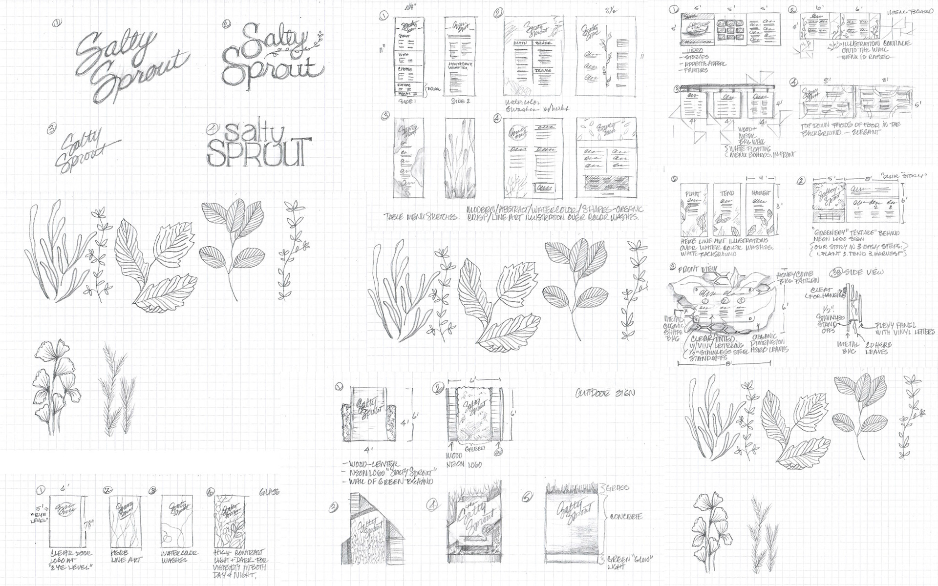 Ideation