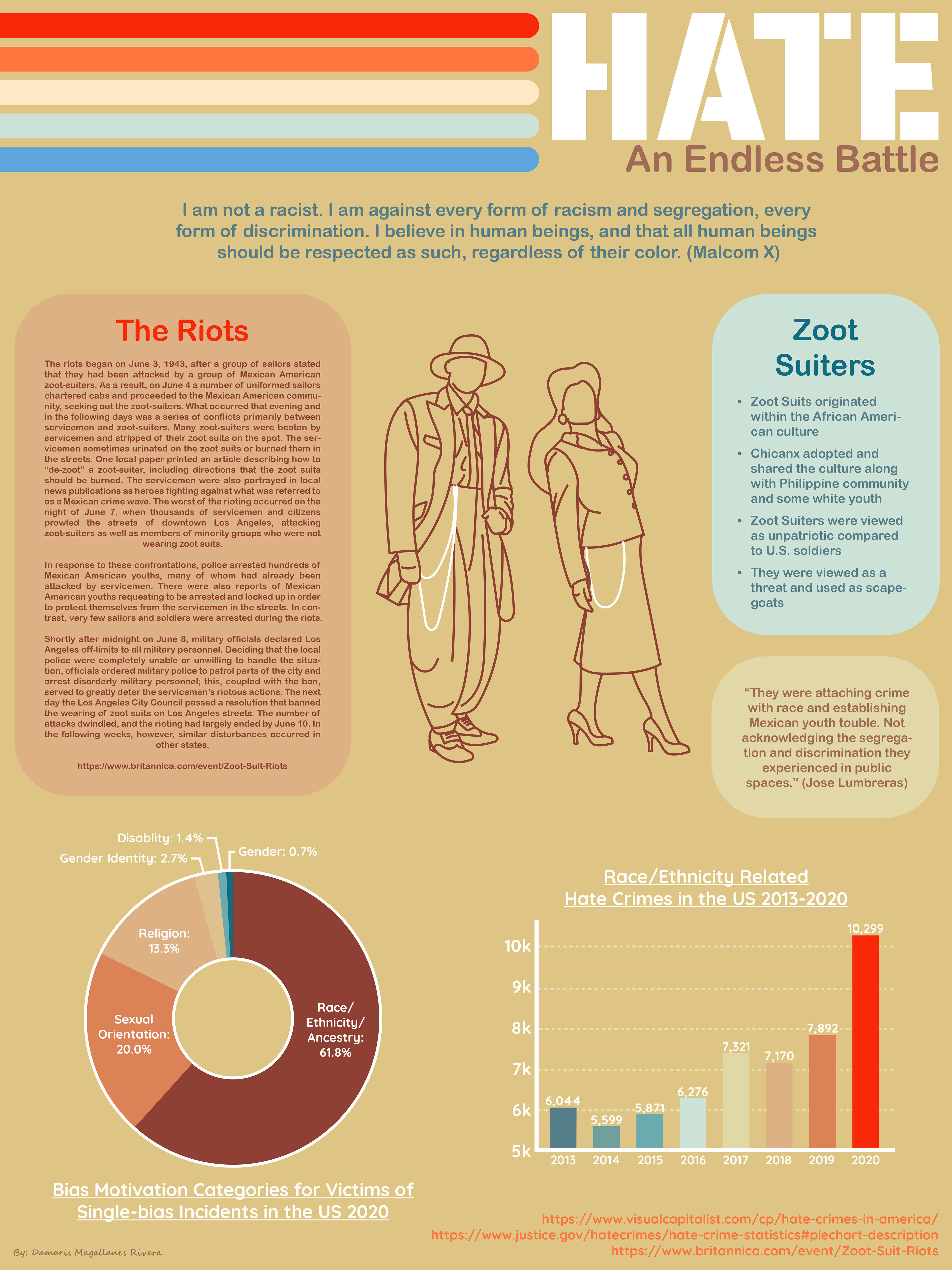 Zoot Suiters Infographic Poster