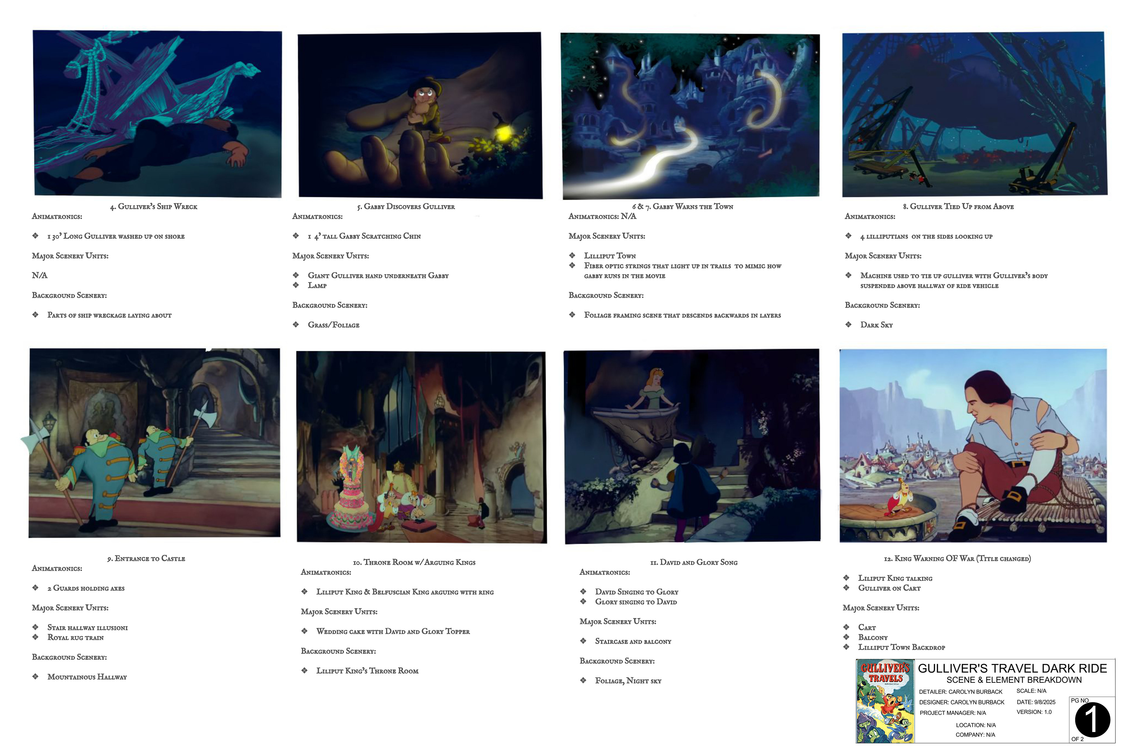 Process Planning Storyboardrs