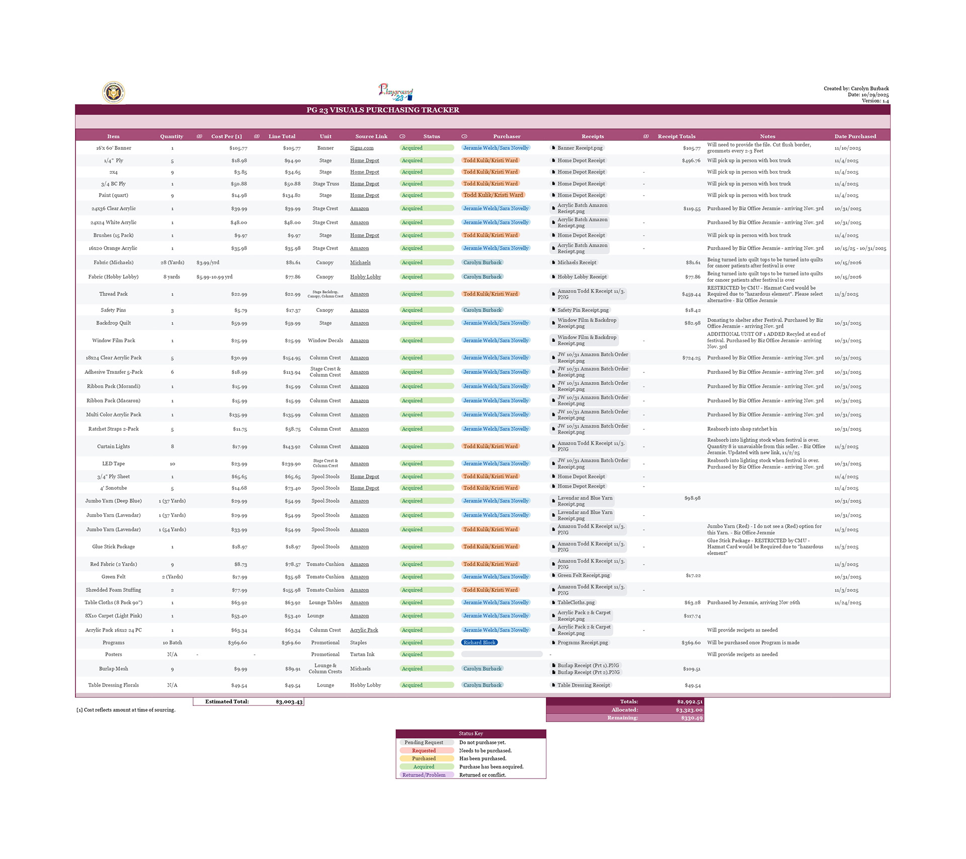 Personal Purchasing Tracker 